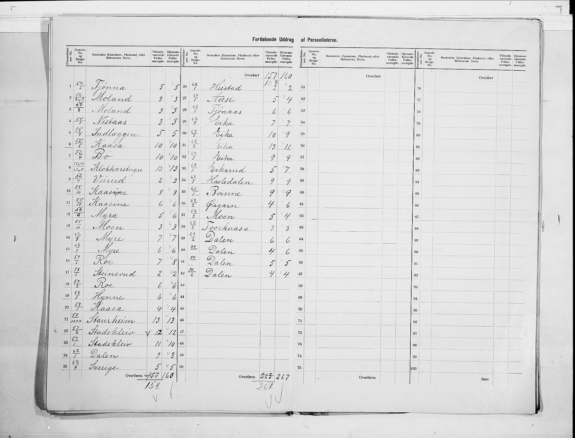 SAKO, 1900 census for Bø, 1900, p. 7