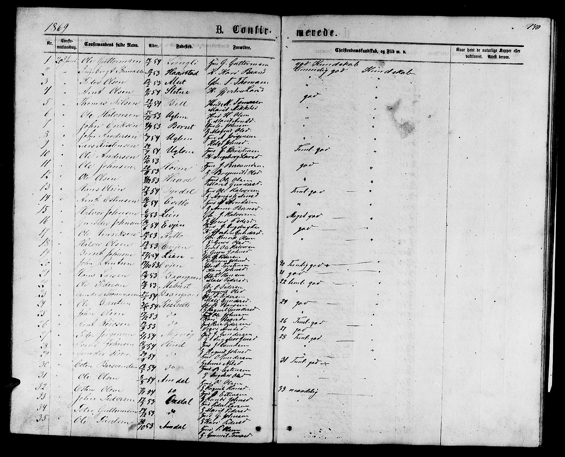 Ministerialprotokoller, klokkerbøker og fødselsregistre - Sør-Trøndelag, SAT/A-1456/695/L1156: Parish register (copy) no. 695C07, 1869-1888, p. 140