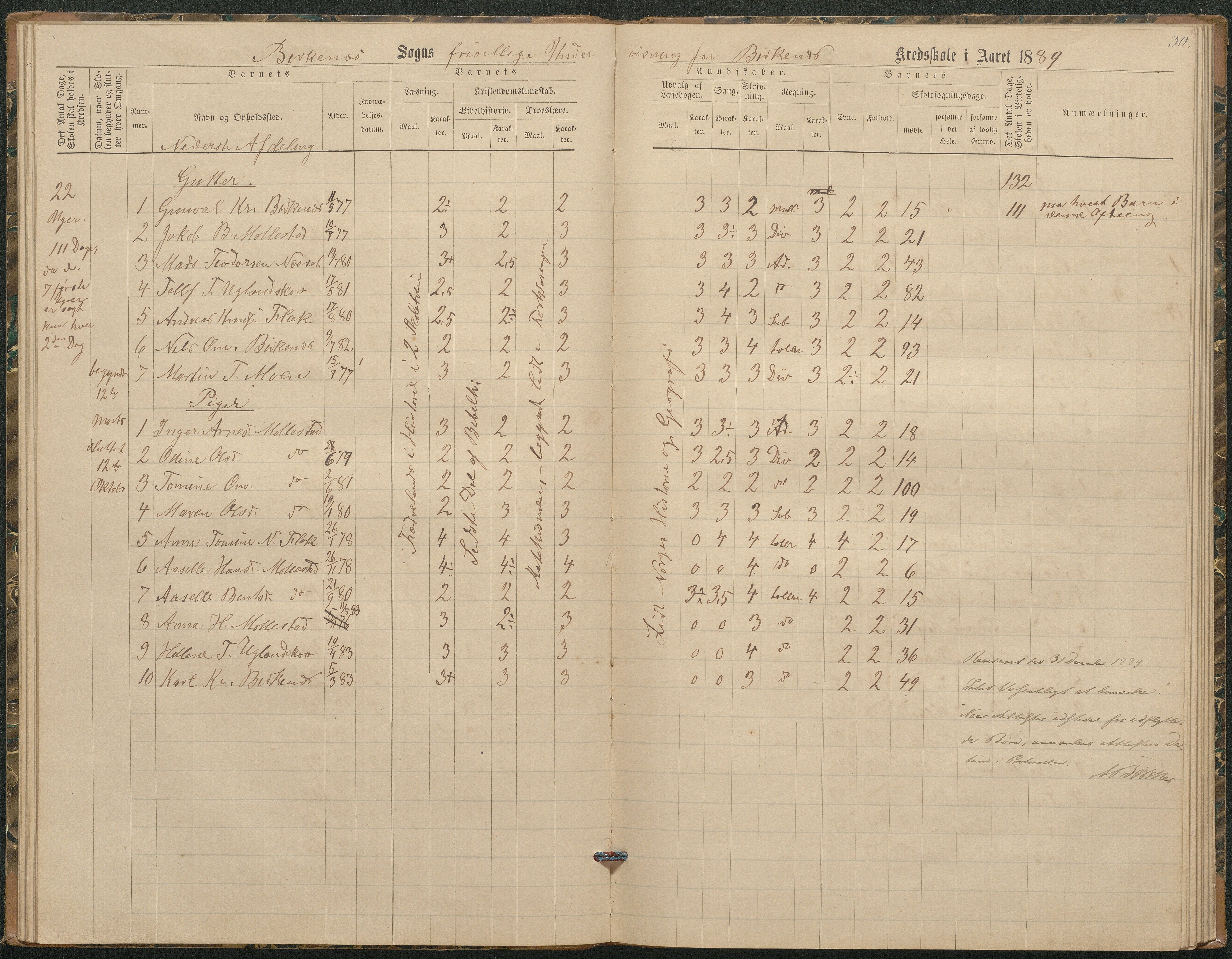 Birkenes kommune, Birkenes krets/Birkeland folkeskole frem til 1991, AAKS/KA0928-550a_91/F02/L0003: Skoleprotokoll, 1879-1891, p. 30