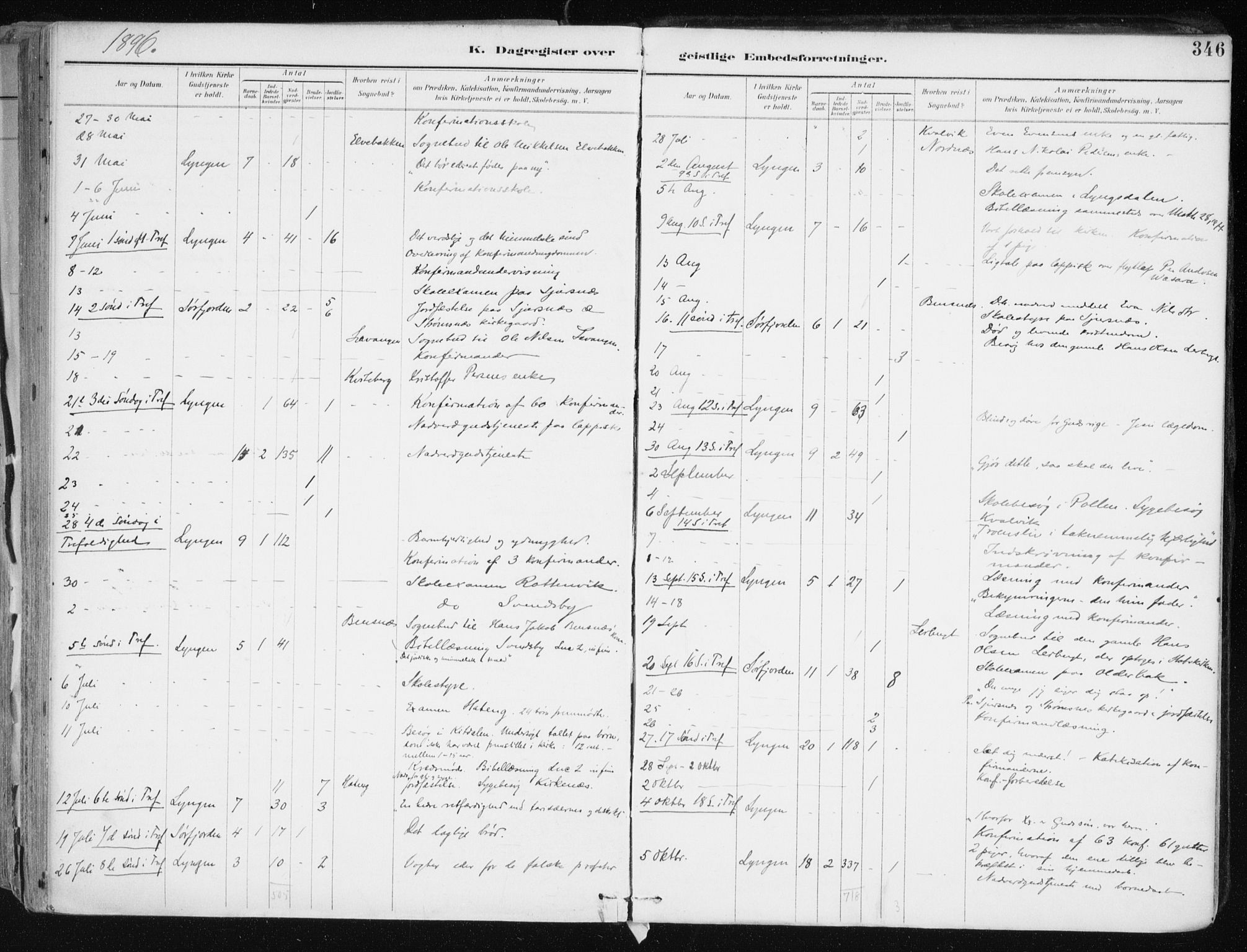 Lyngen sokneprestembete, AV/SATØ-S-1289/H/He/Hea/L0008kirke: Parish register (official) no. 8, 1891-1902, p. 346