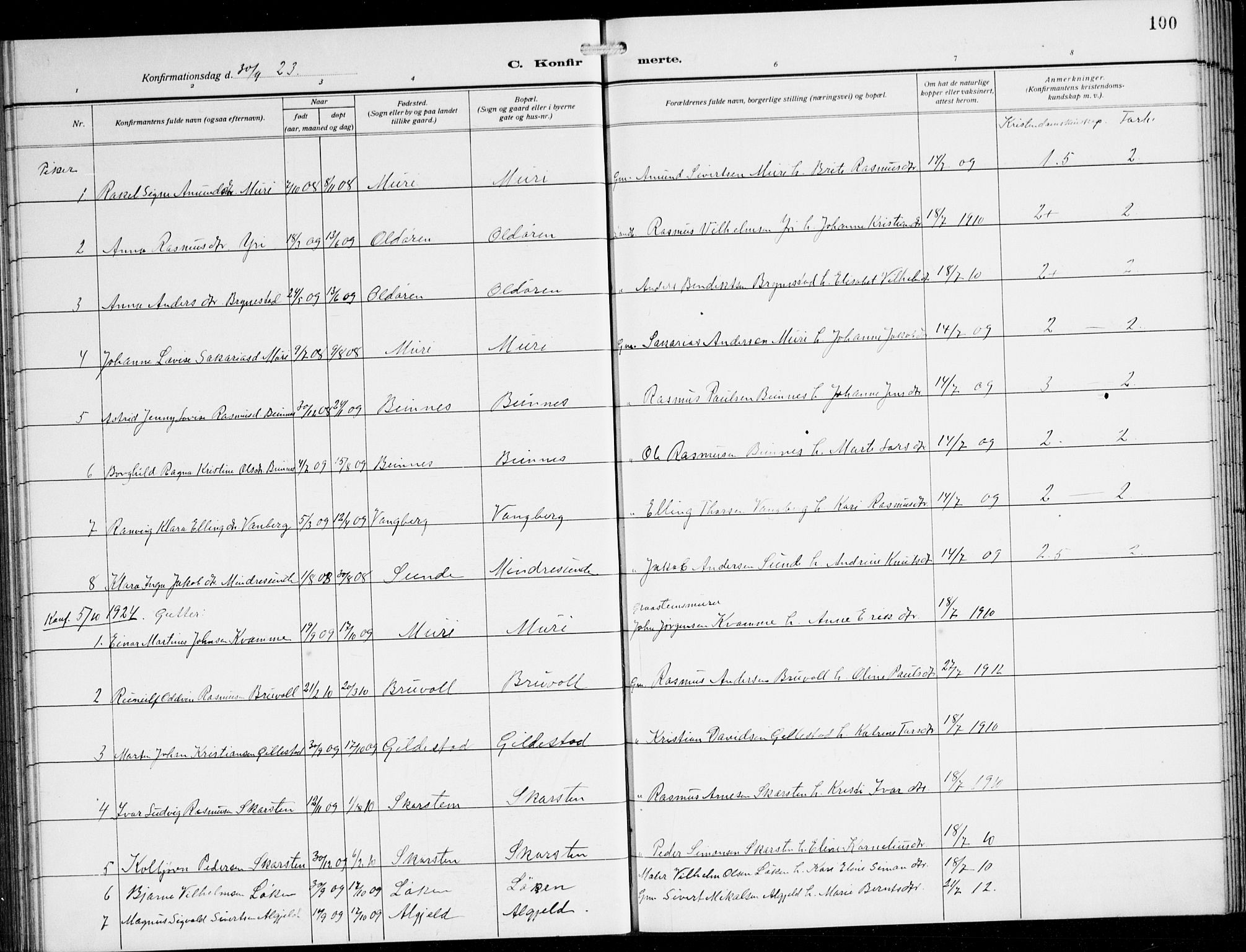 Innvik sokneprestembete, SAB/A-80501: Parish register (copy) no. B 5, 1915-1943, p. 100