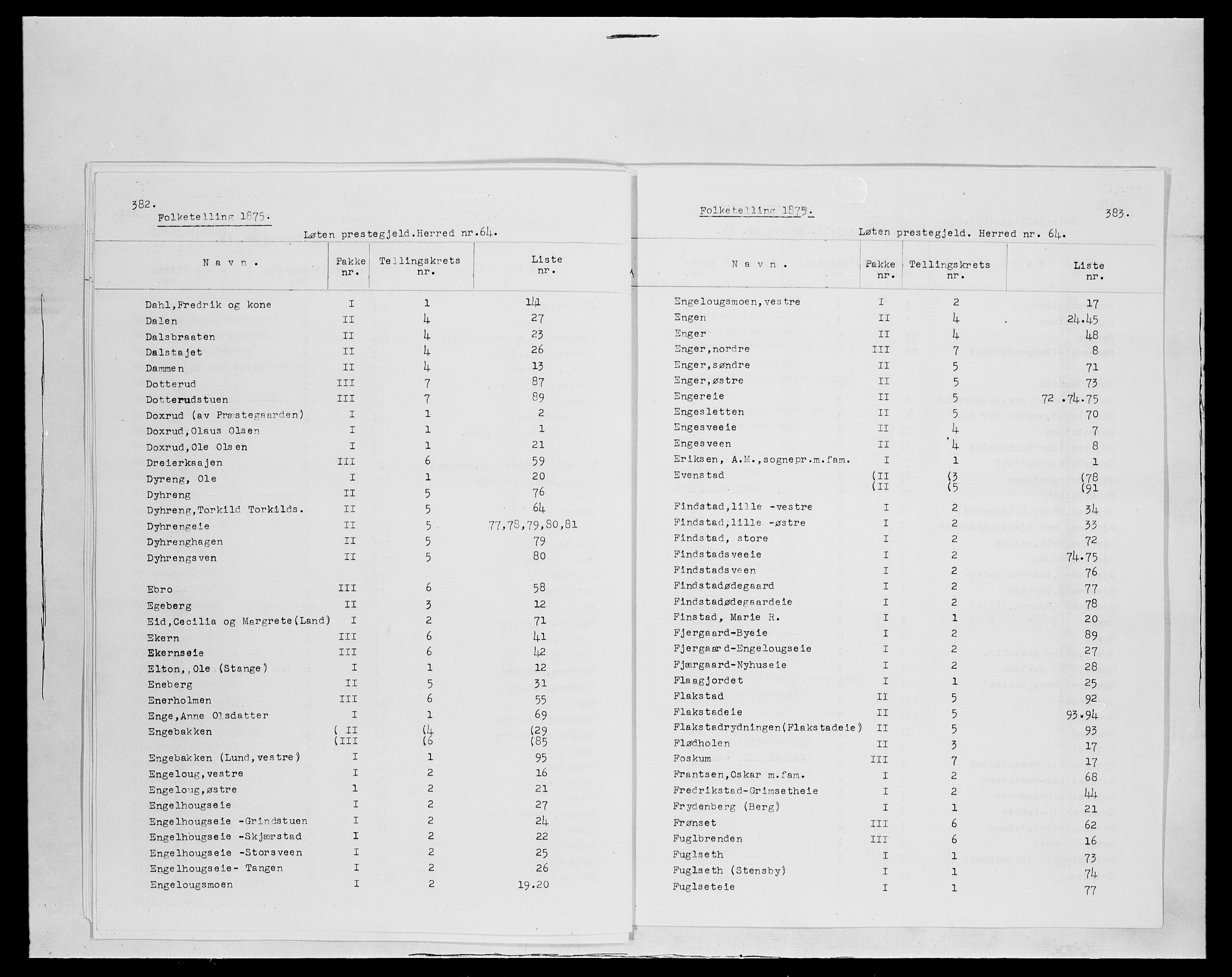 SAH, 1875 census for 0415P Løten, 1875, p. 3