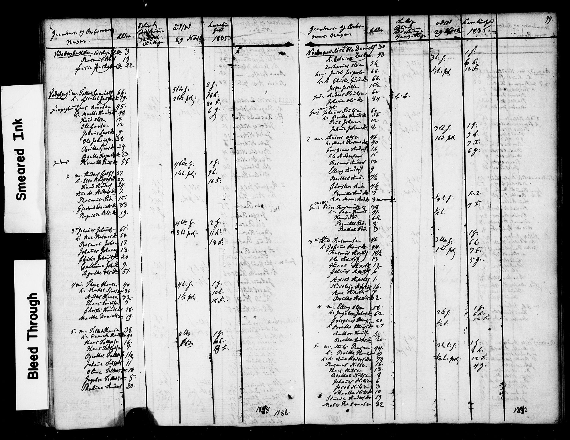 , 1835 Census for Jølster parish, 1835, p. 17