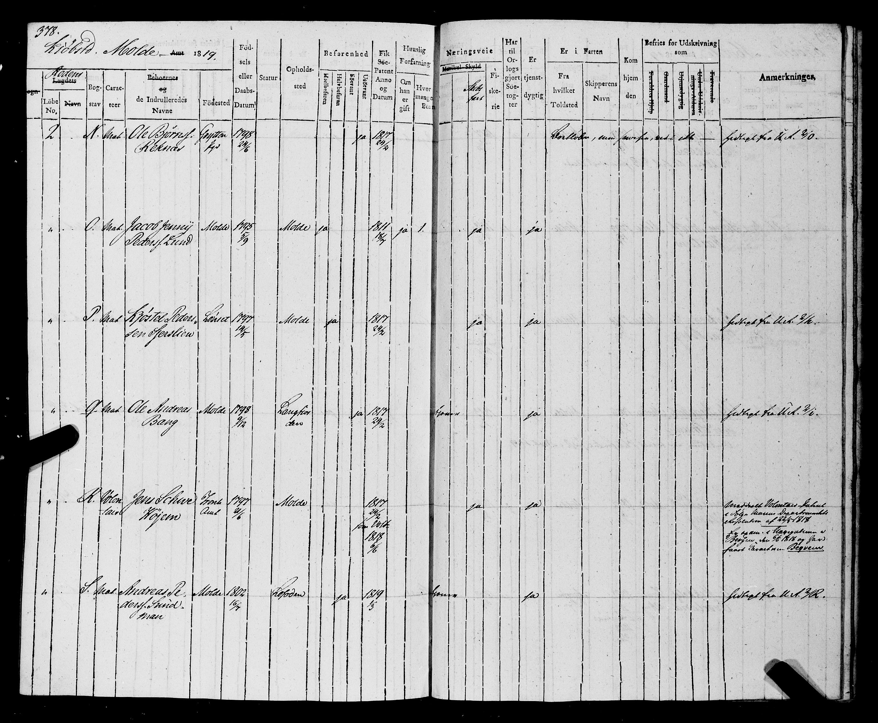 Sjøinnrulleringen - Trondhjemske distrikt, AV/SAT-A-5121/01/L0014: Ruller over Trondhjem distrikt, 1819