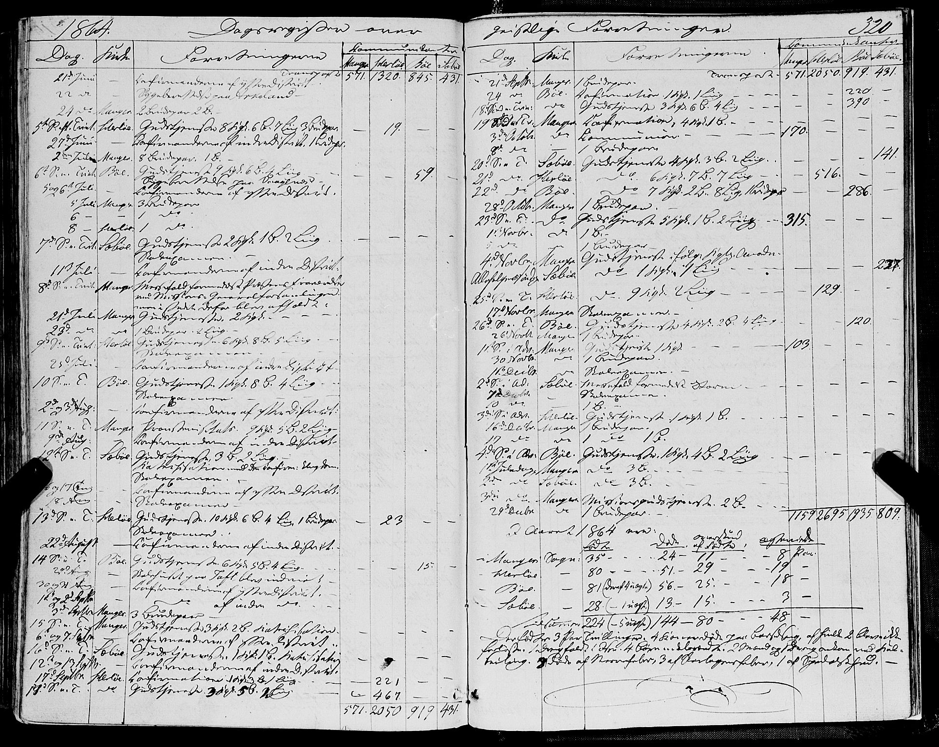 Manger sokneprestembete, AV/SAB-A-76801/H/Haa: Parish register (official) no. A 7, 1860-1870, p. 320