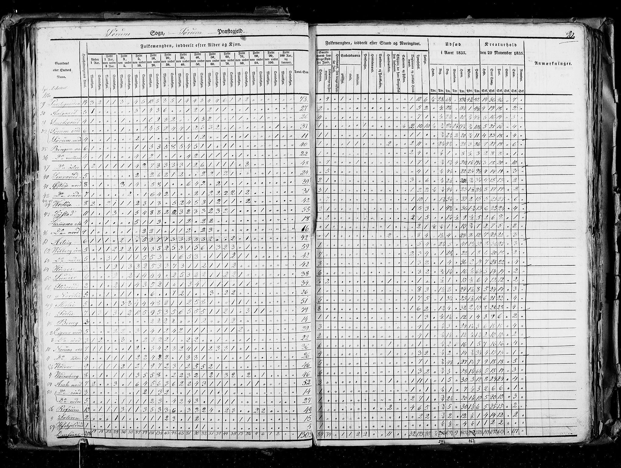 RA, Census 1835, vol. 2: Akershus amt og Smålenenes amt, 1835, p. 90