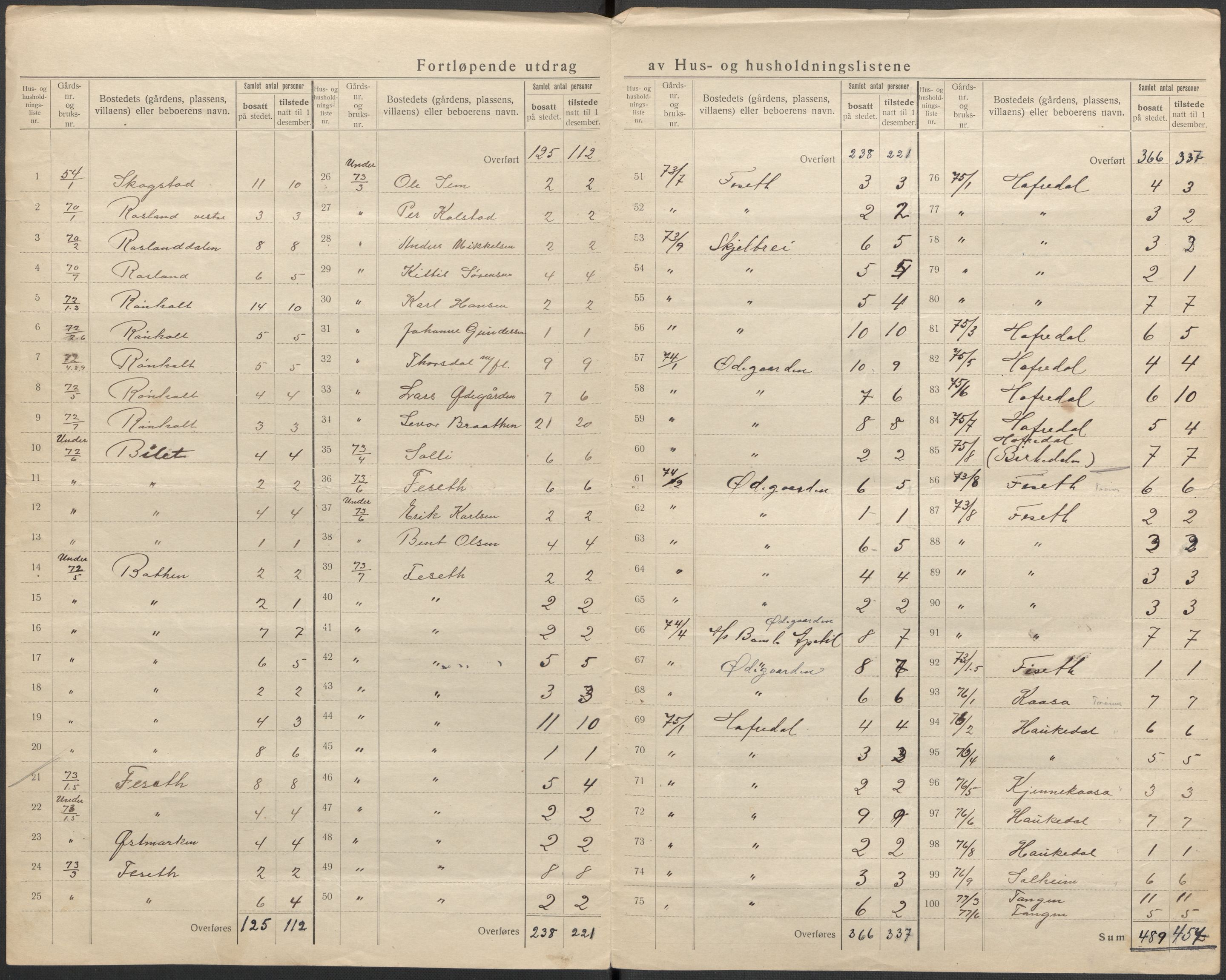 SAKO, 1920 census for Bamble, 1920, p. 48