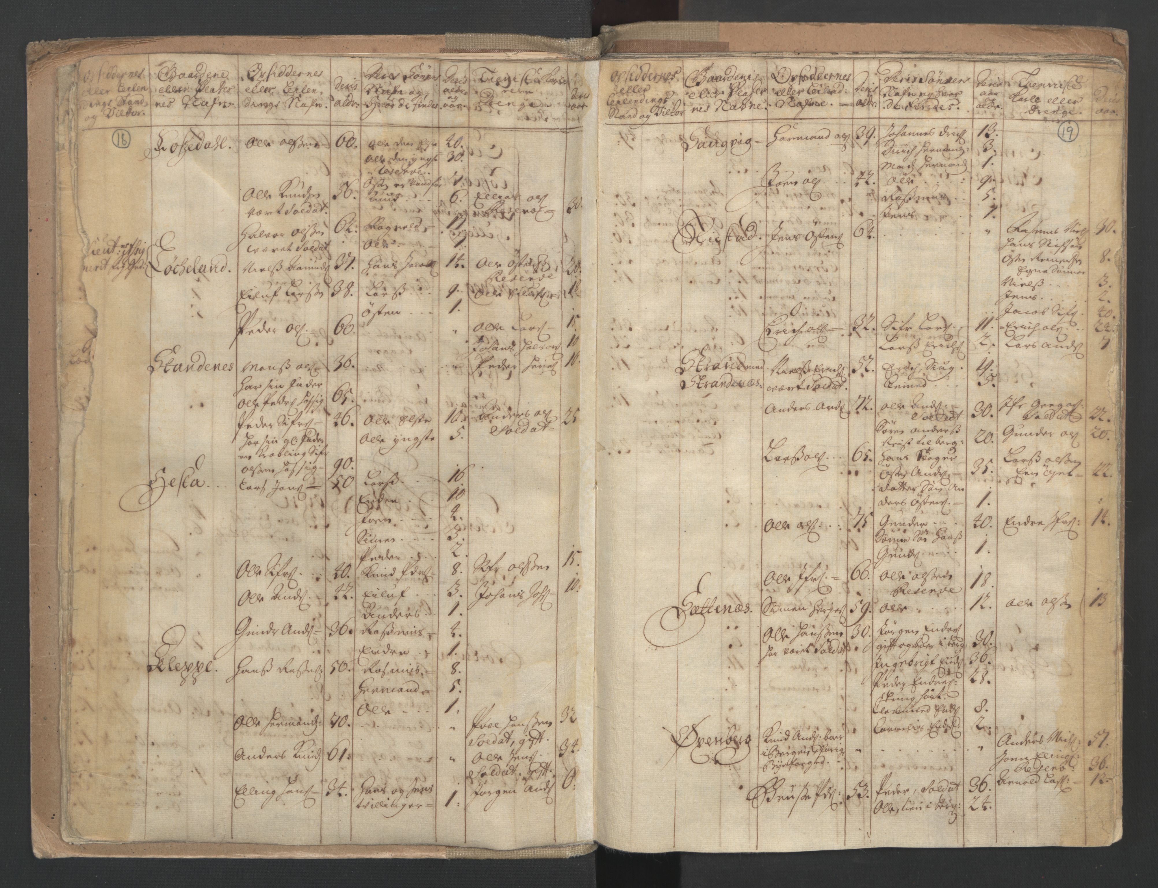 RA, Census (manntall) 1701, no. 9: Sunnfjord fogderi, Nordfjord fogderi and Svanø birk, 1701, p. 18-19