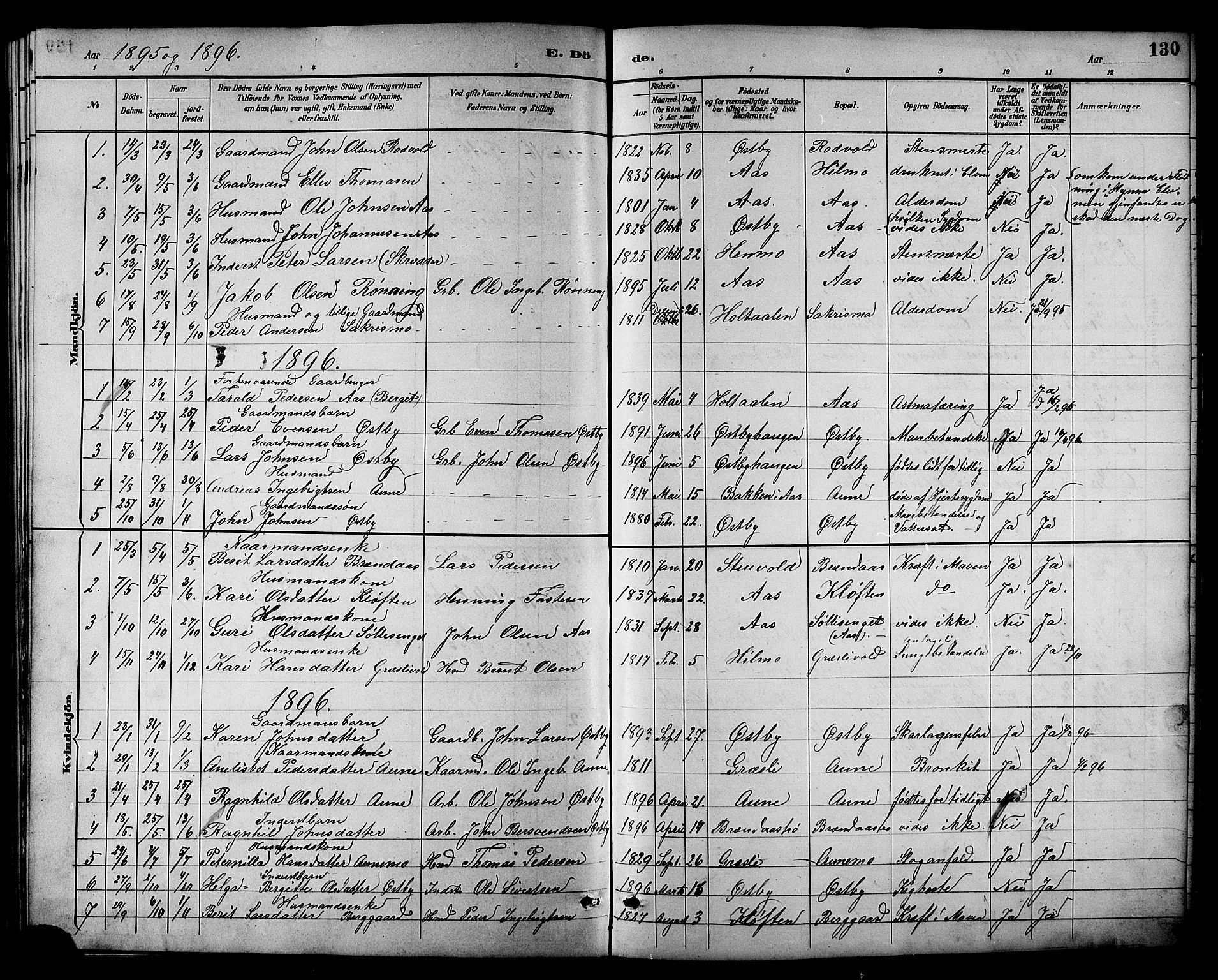 Ministerialprotokoller, klokkerbøker og fødselsregistre - Sør-Trøndelag, SAT/A-1456/698/L1167: Parish register (copy) no. 698C04, 1888-1907, p. 130