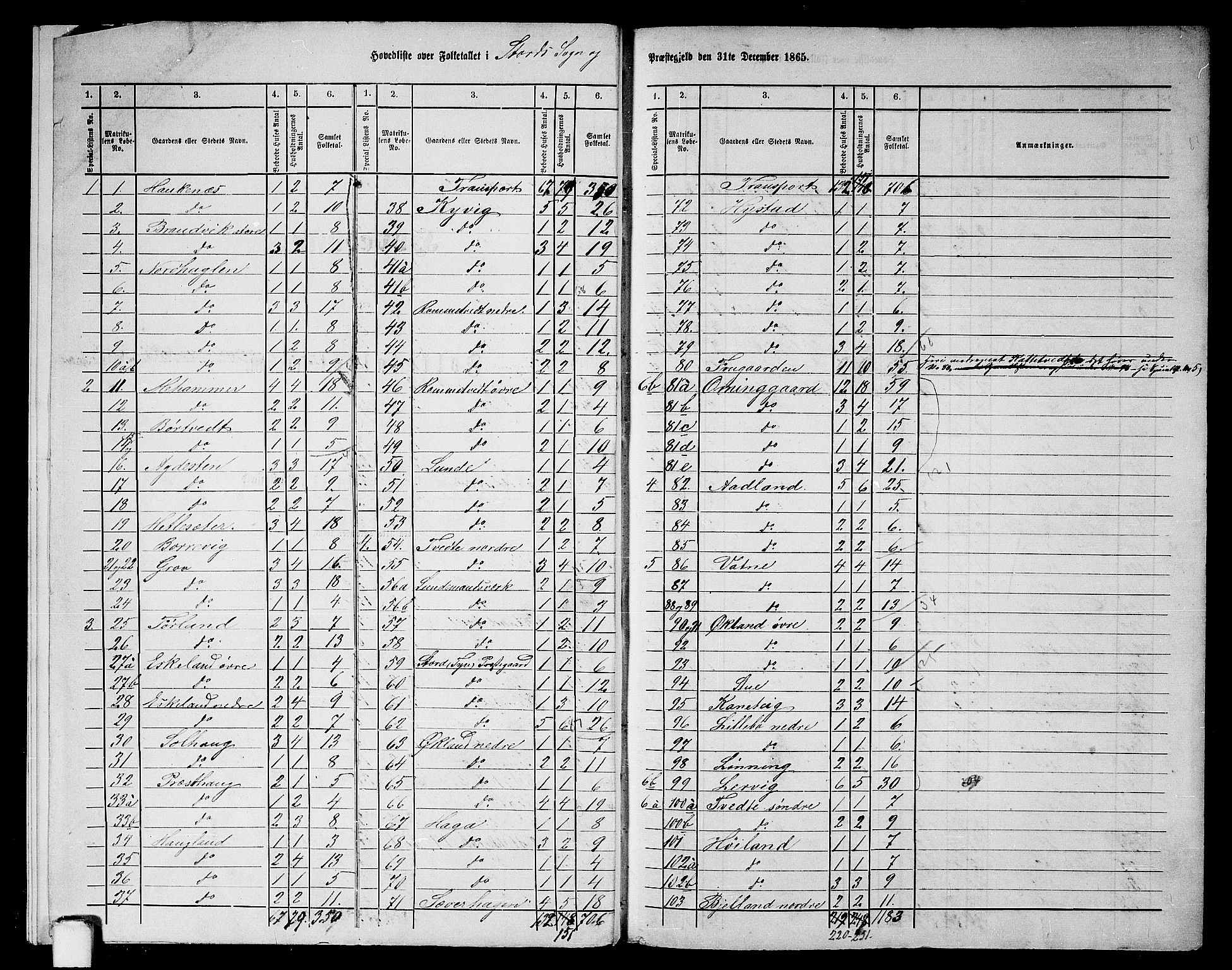 RA, 1865 census for Stord, 1865, p. 6