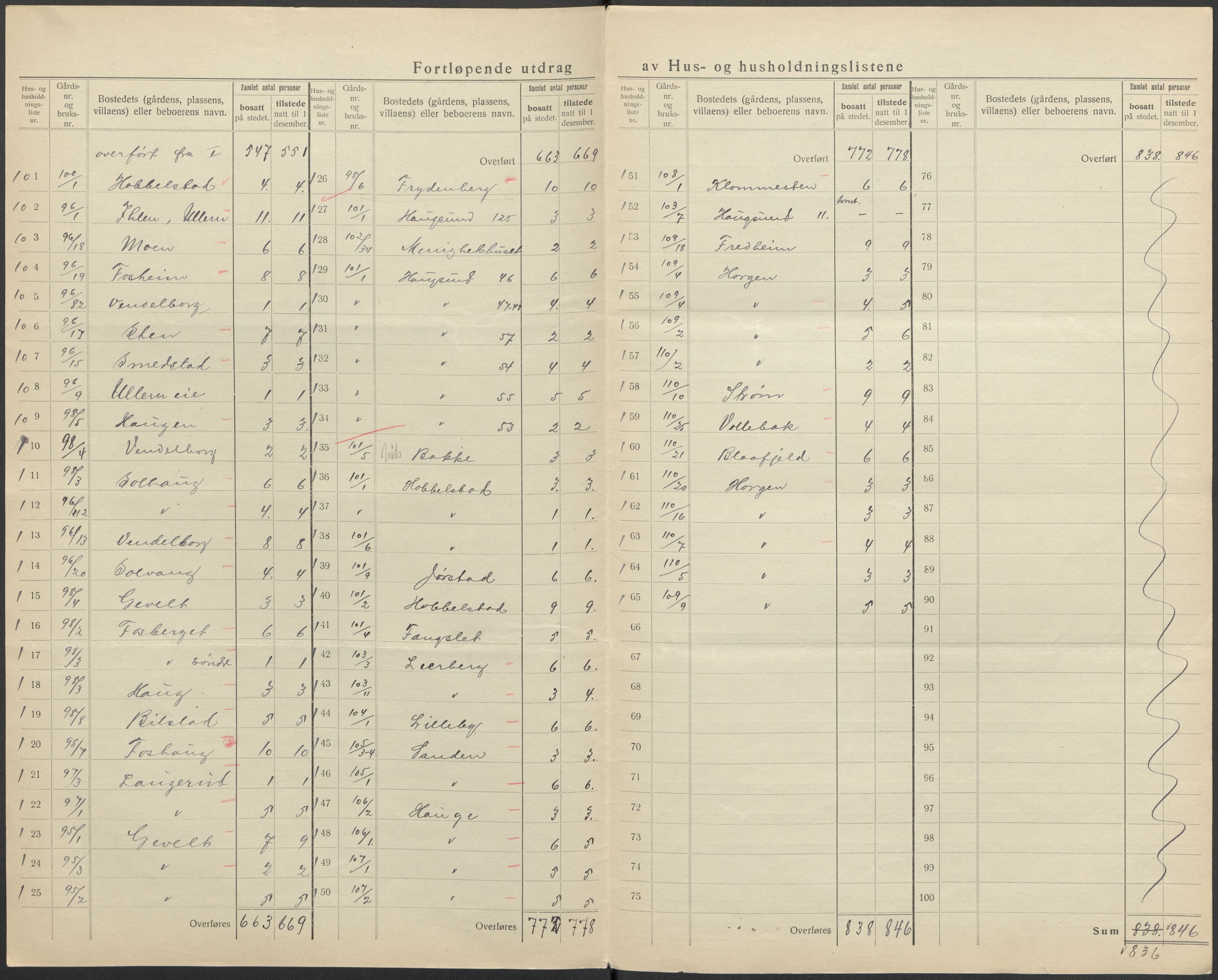 SAKO, 1920 census for Øvre Eiker, 1920, p. 23