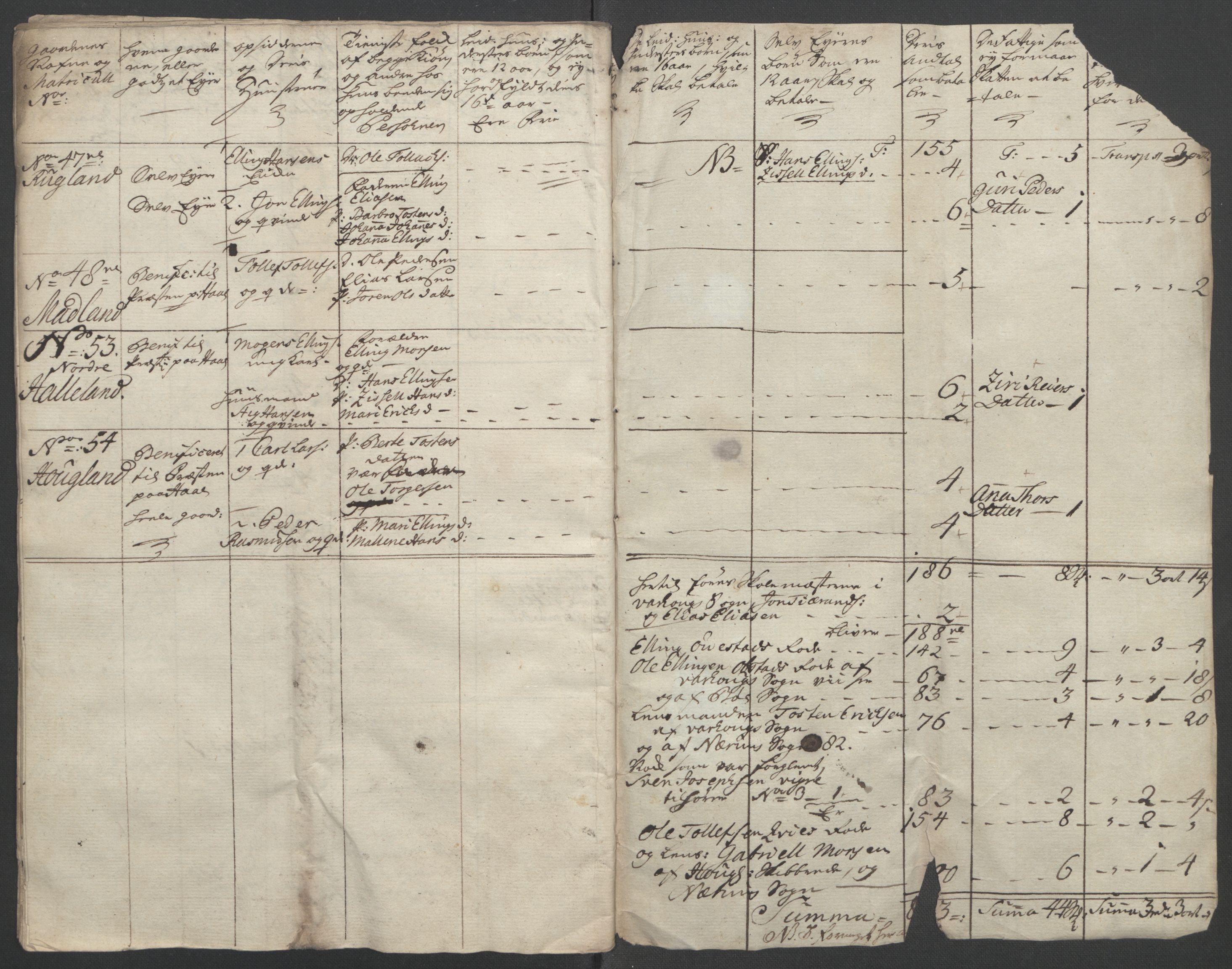 Rentekammeret inntil 1814, Reviderte regnskaper, Fogderegnskap, RA/EA-4092/R46/L2835: Ekstraskatten Jæren og Dalane, 1762-1764, p. 248