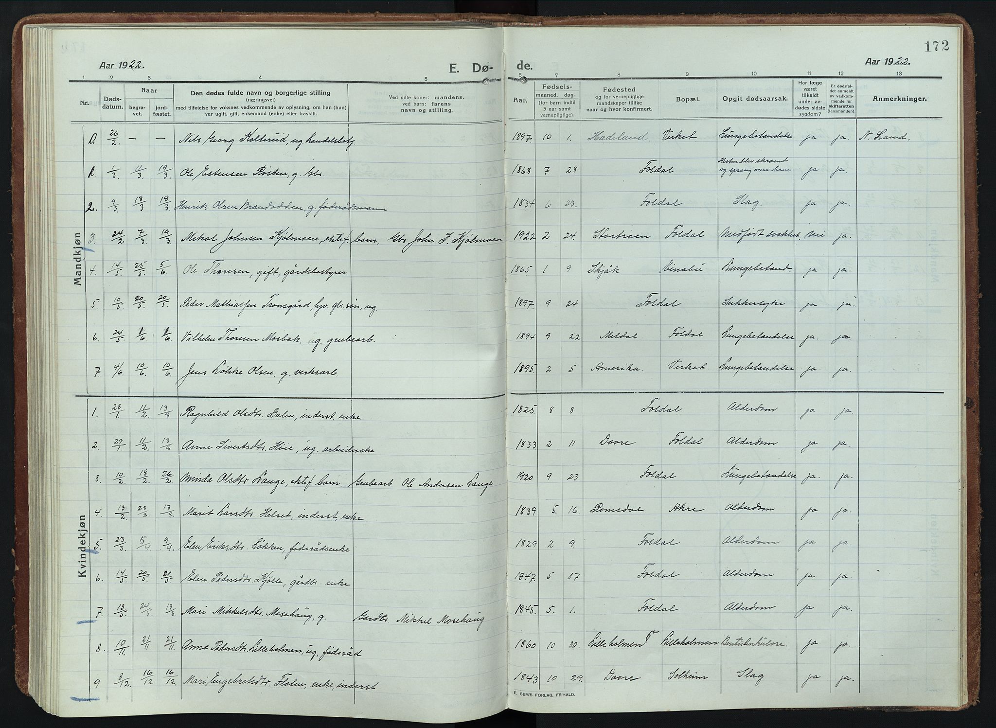 Alvdal prestekontor, SAH/PREST-060/H/Ha/Haa/L0005: Parish register (official) no. 5, 1913-1930, p. 172