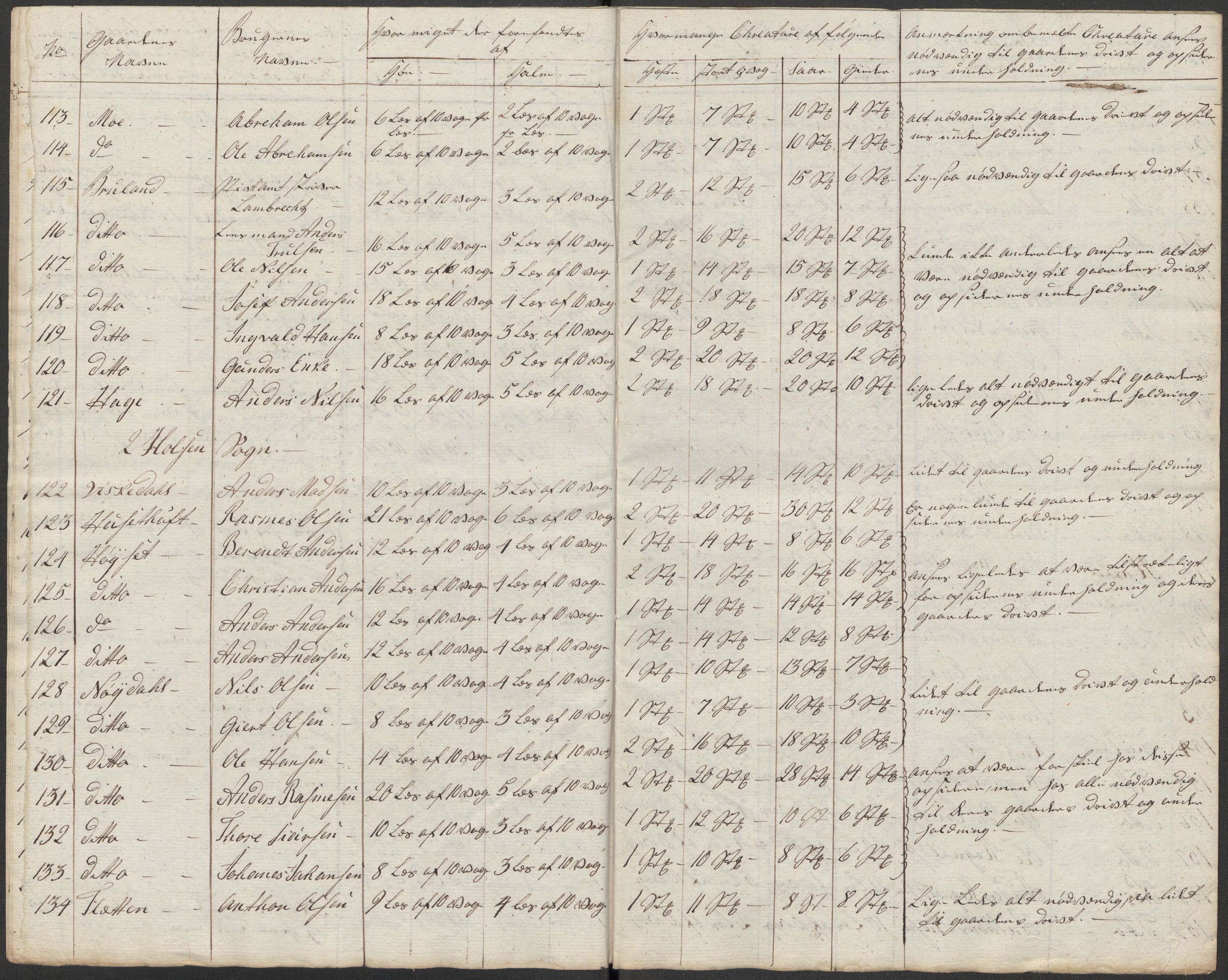 Regjeringskommisjonen 1807-1810, 1. kontor/byrå, RA/EA-2871/Dd/L0011: Kreatur og fôr: Opptelling i Nordre Bergenhus og Romsdal amt, 1808, p. 89