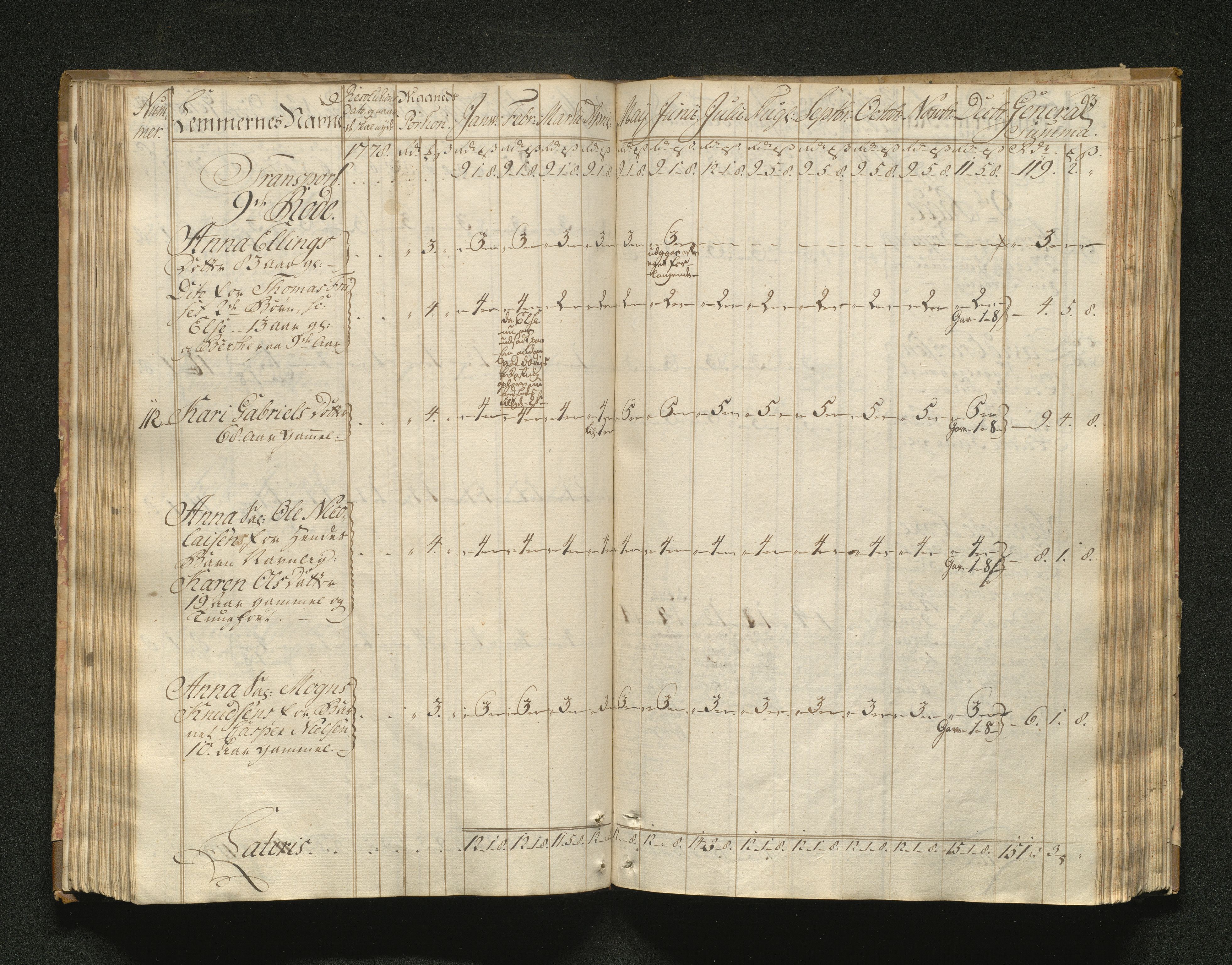 Overfattigkommisjonen i Bergen, AV/SAB-A-89001/F/L0001: Utdelingsbok for fattige i Domkirkesoknet, 1775-1780, p. 92b-93a