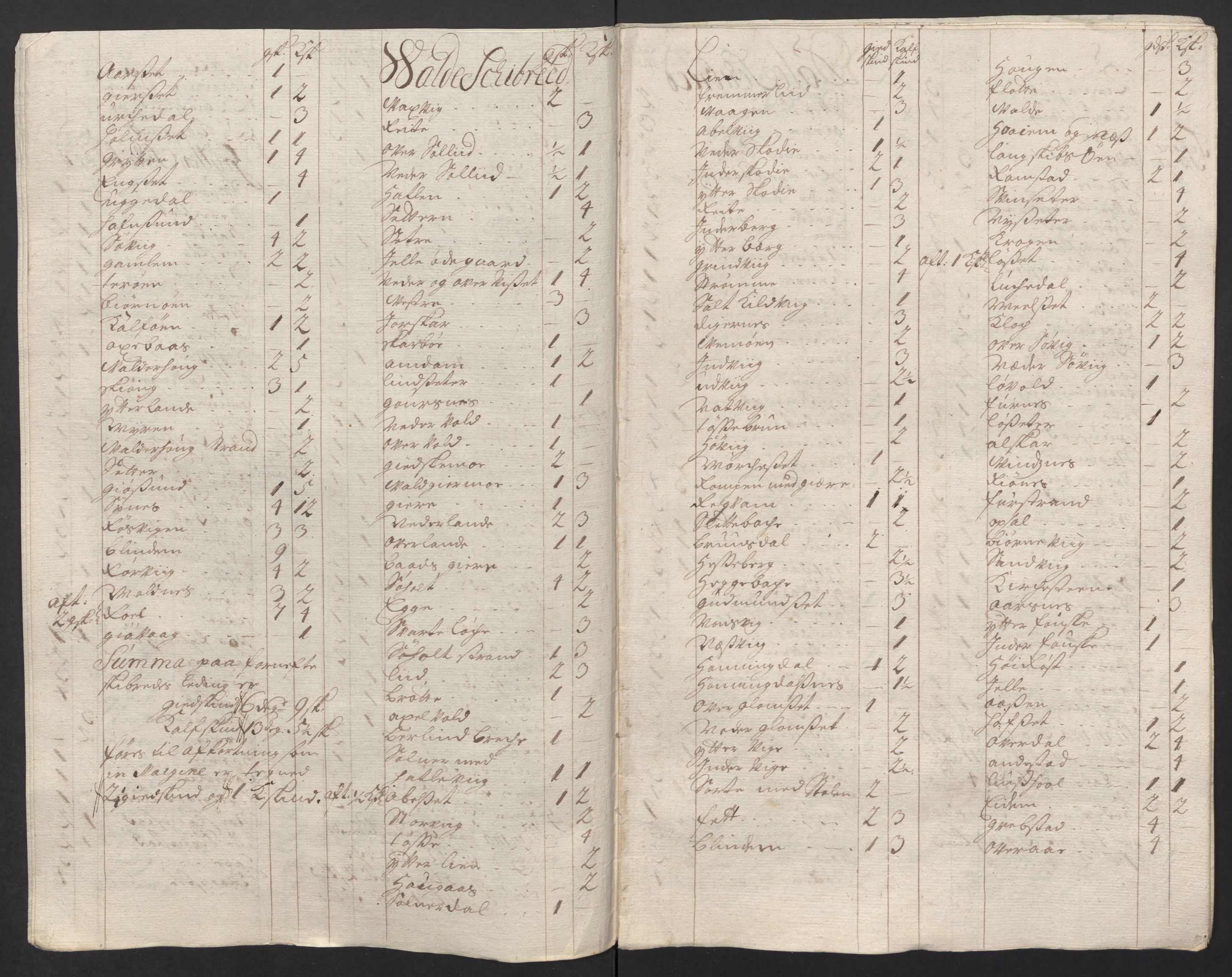 Rentekammeret inntil 1814, Reviderte regnskaper, Fogderegnskap, RA/EA-4092/R54/L3565: Fogderegnskap Sunnmøre, 1712-1713, p. 118