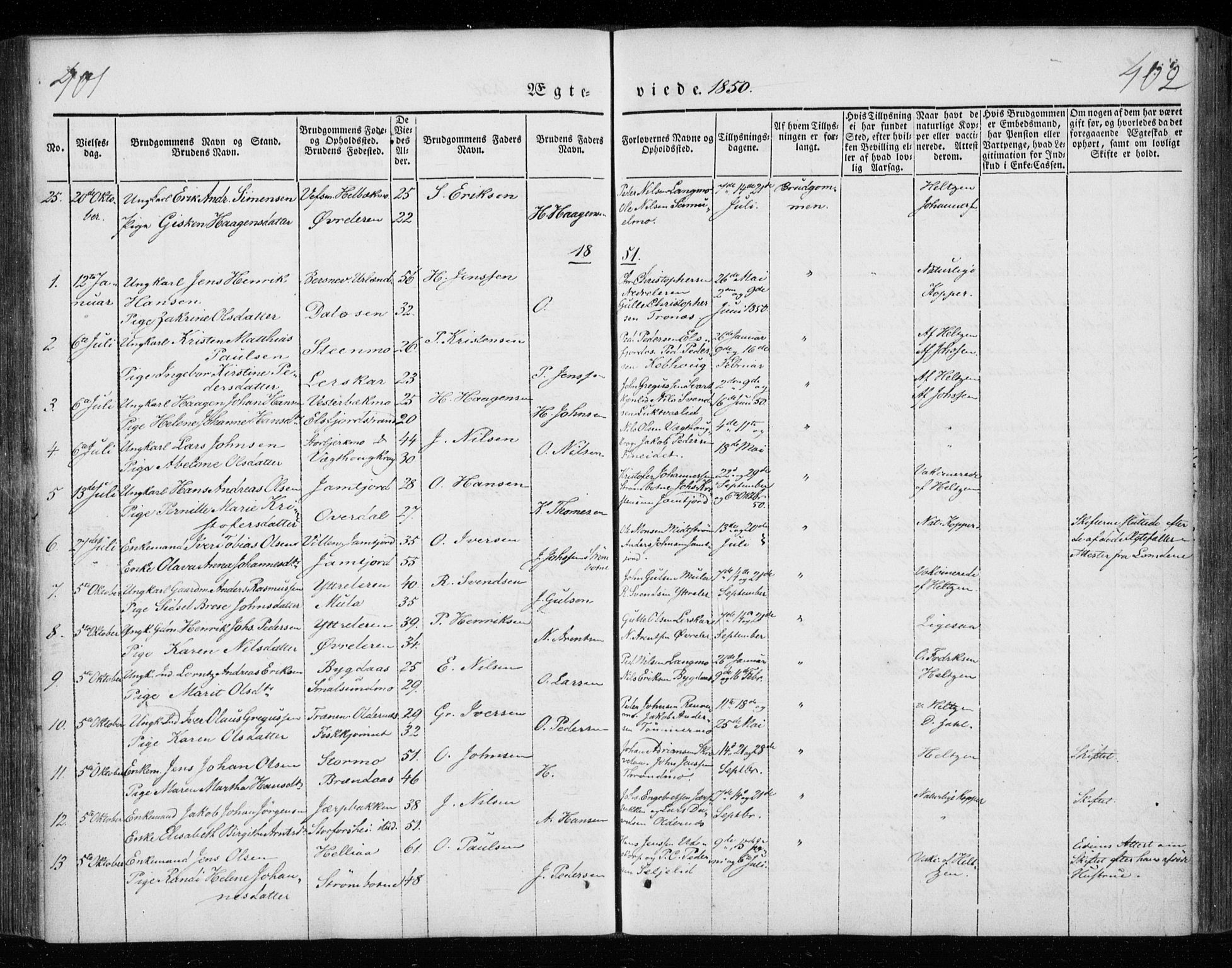 Ministerialprotokoller, klokkerbøker og fødselsregistre - Nordland, AV/SAT-A-1459/825/L0355: Parish register (official) no. 825A09, 1842-1863, p. 401-402