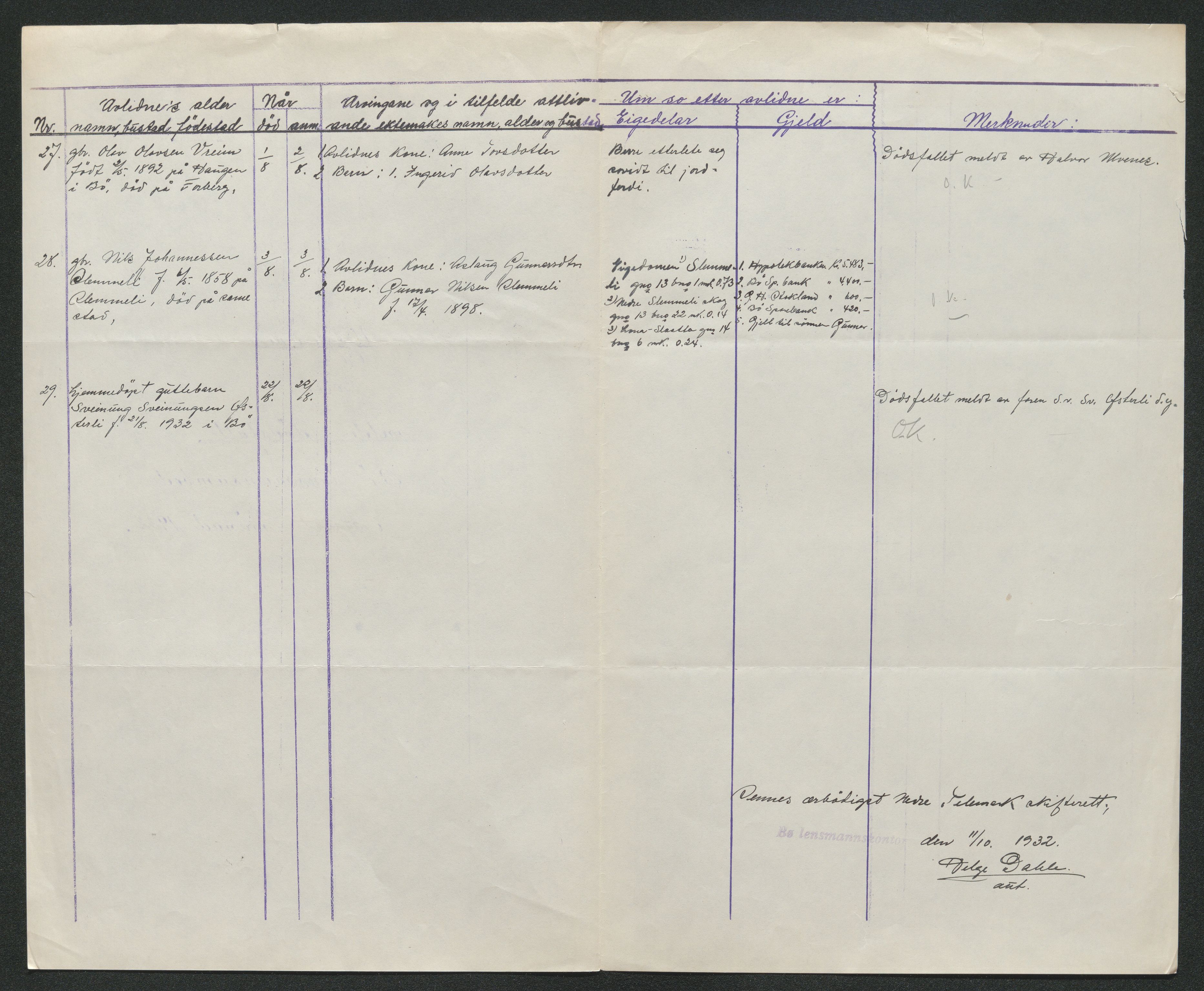 Nedre Telemark sorenskriveri, AV/SAKO-A-135/H/Ha/Hab/L0008: Dødsfallsfortegnelser
, 1931-1935, p. 551