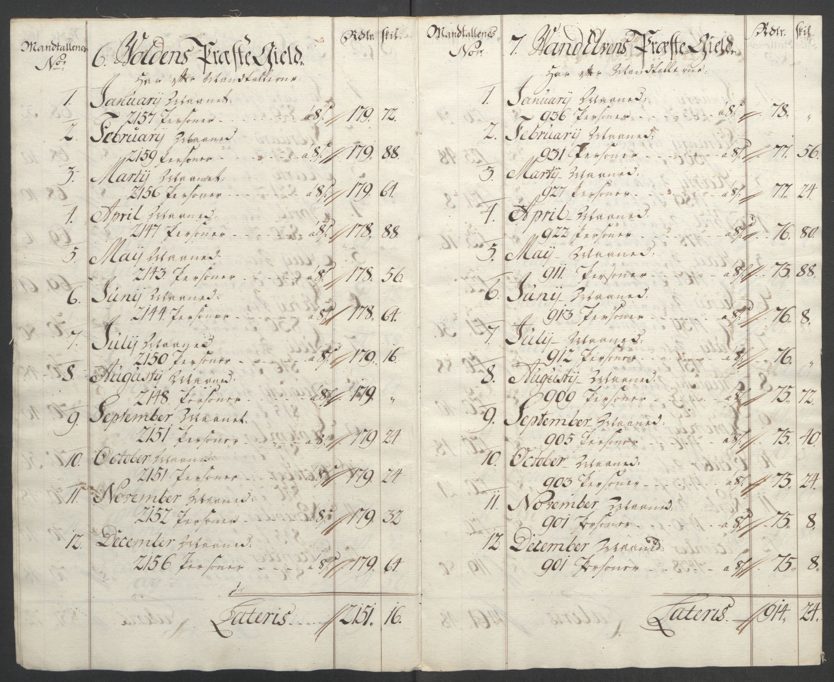 Rentekammeret inntil 1814, Reviderte regnskaper, Fogderegnskap, AV/RA-EA-4092/R54/L3645: Ekstraskatten Sunnmøre, 1762-1772, p. 20