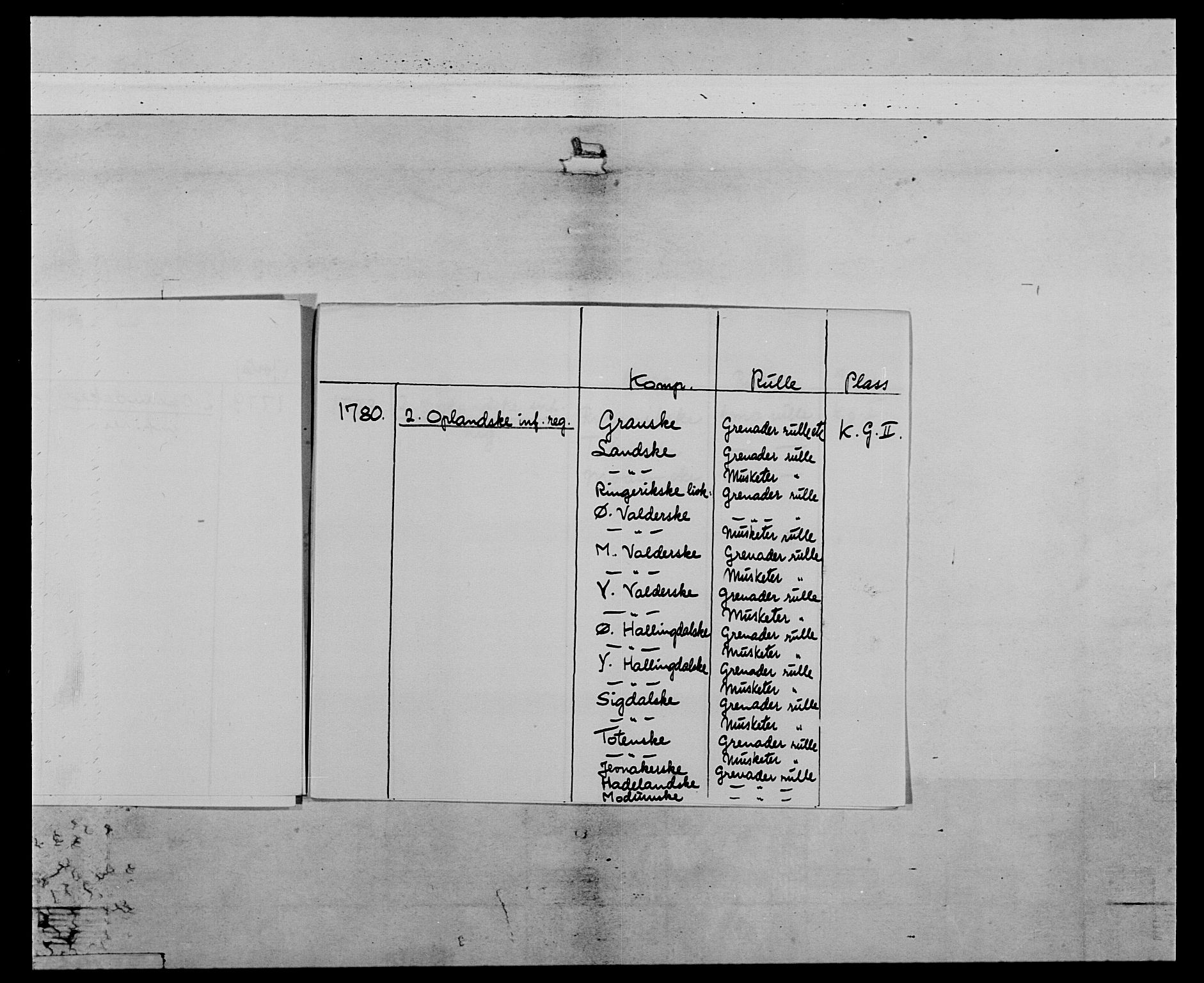 Generalitets- og kommissariatskollegiet, Det kongelige norske kommissariatskollegium, AV/RA-EA-5420/E/Eh/L0064: 2. Opplandske nasjonale infanteriregiment, 1774-1784, p. 9