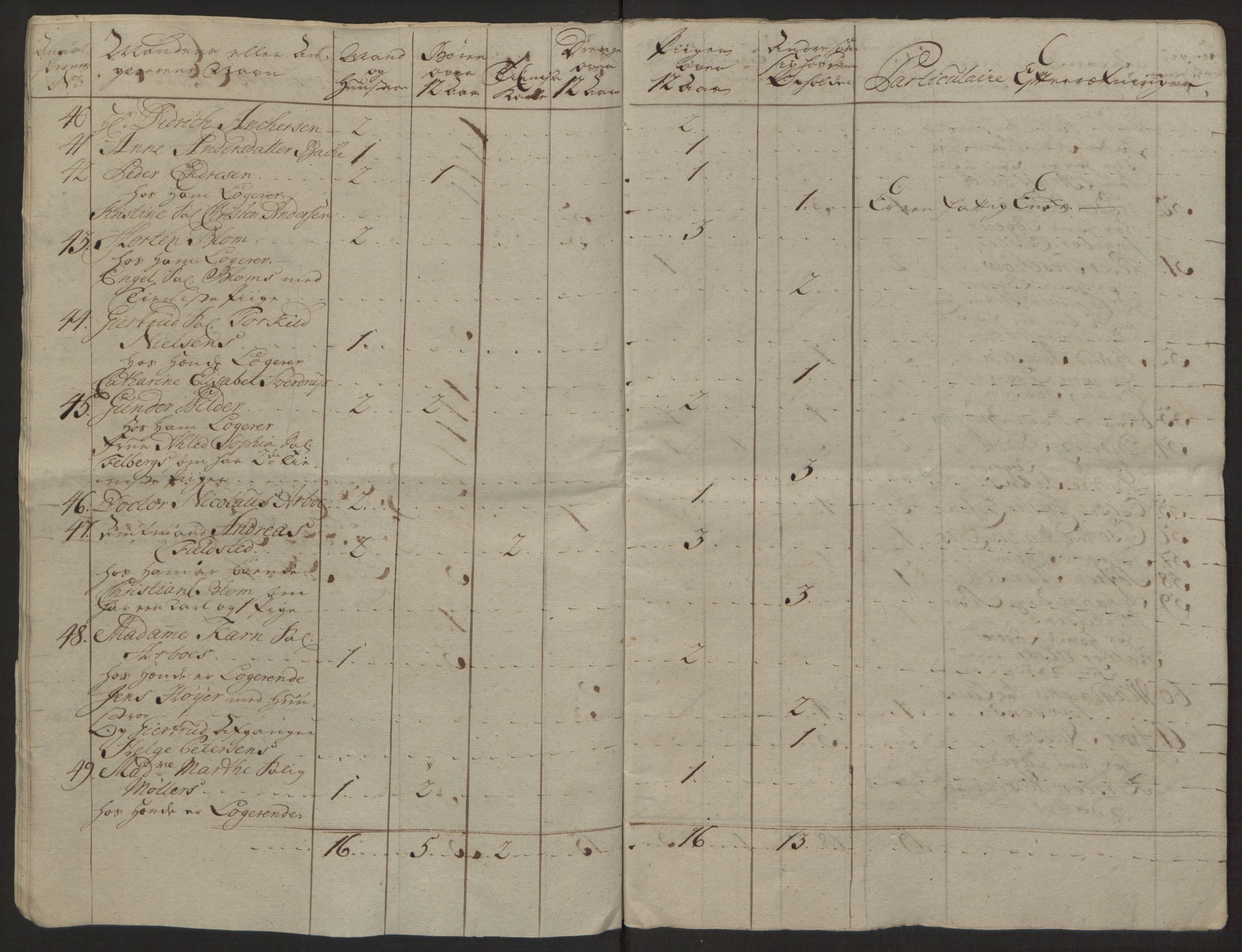 Rentekammeret inntil 1814, Reviderte regnskaper, Byregnskaper, AV/RA-EA-4066/R/Rg/L0144/0001: [G4] Kontribusjonsregnskap / Ekstraskatt, 1762-1767, p. 17