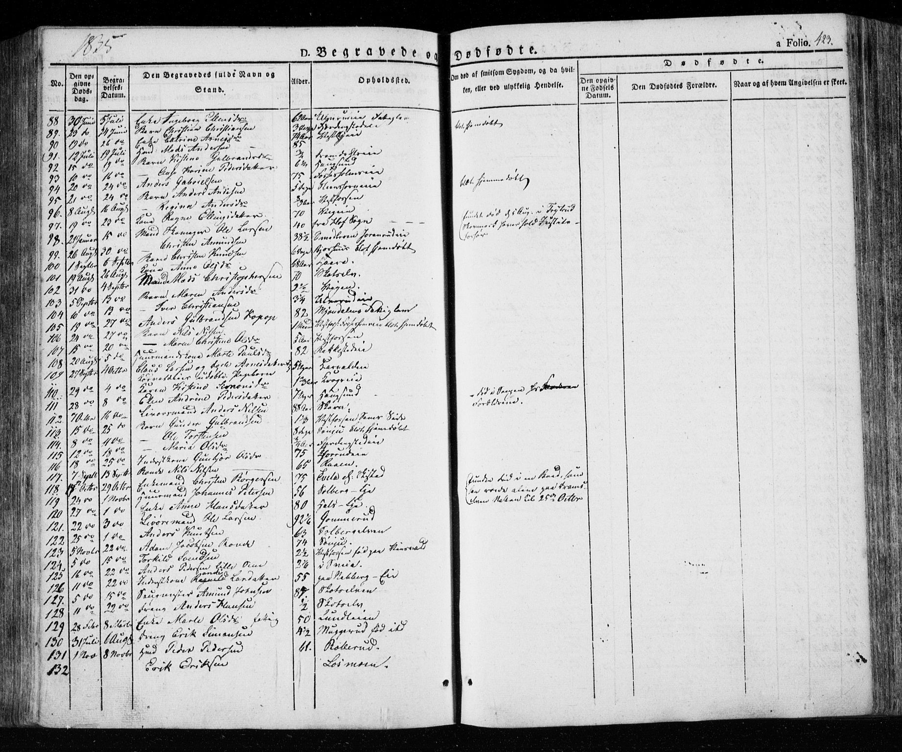 Eiker kirkebøker, AV/SAKO-A-4/F/Fa/L0013a: Parish register (official) no. I 13A, 1832-1845, p. 423