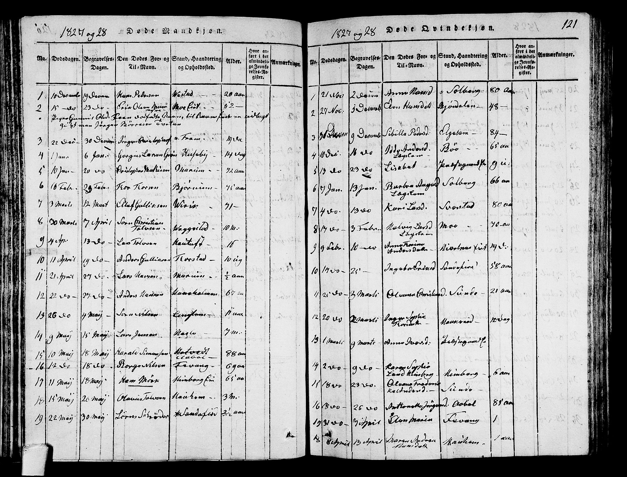 Sandar kirkebøker, AV/SAKO-A-243/G/Ga/L0001: Parish register (copy) no. 1, 1814-1835, p. 121