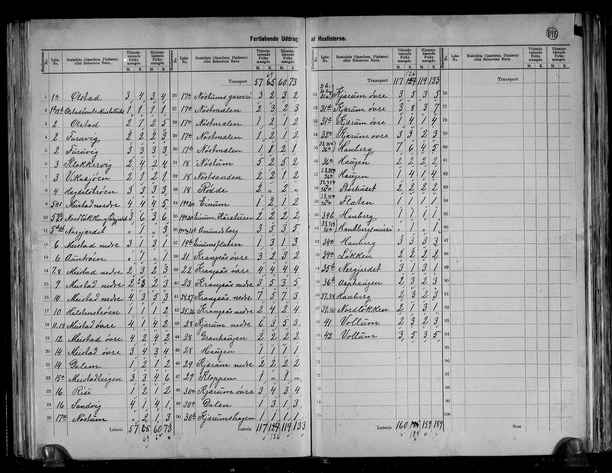 RA, 1891 census for 1658 Børsa, 1891, p. 6