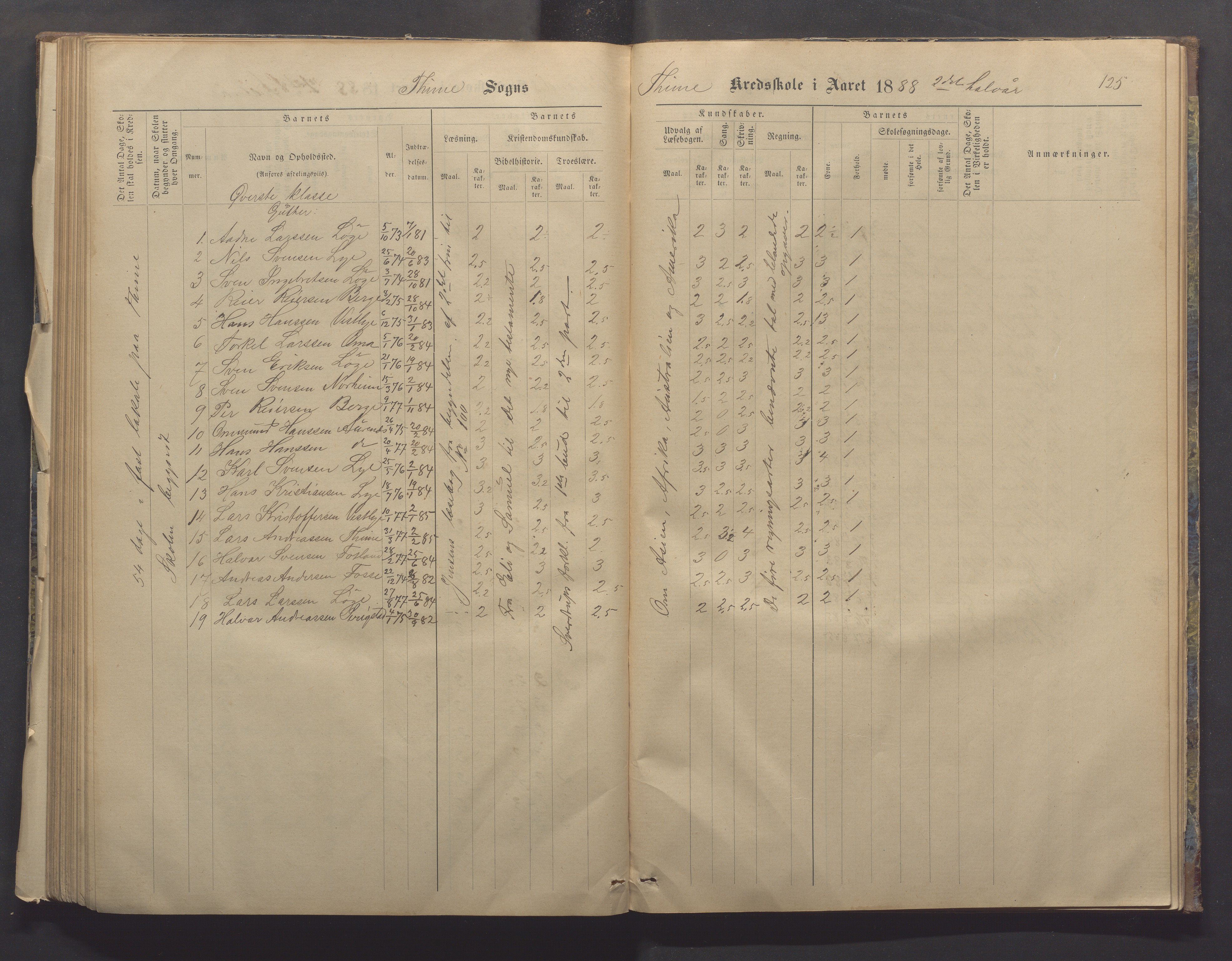 Time kommune - Time/Vestly skole, IKAR/K-100804/H/L0004: Skoleprotokoll, 1876-1890, p. 125