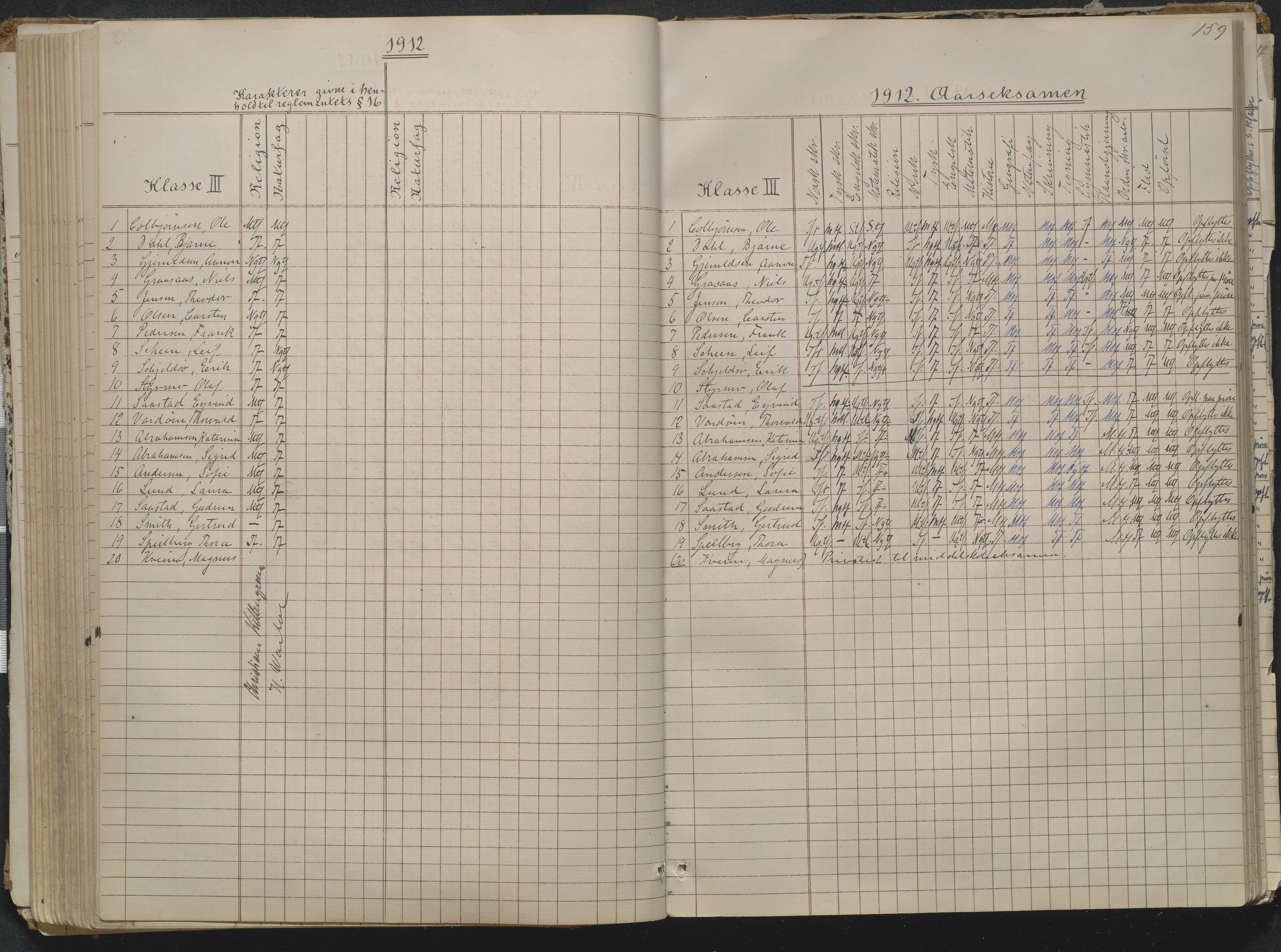 Risør kommune, AAKS/KA0901-PK/1/05/05g/L0004: Karakterprotokoll, 1870, p. 159