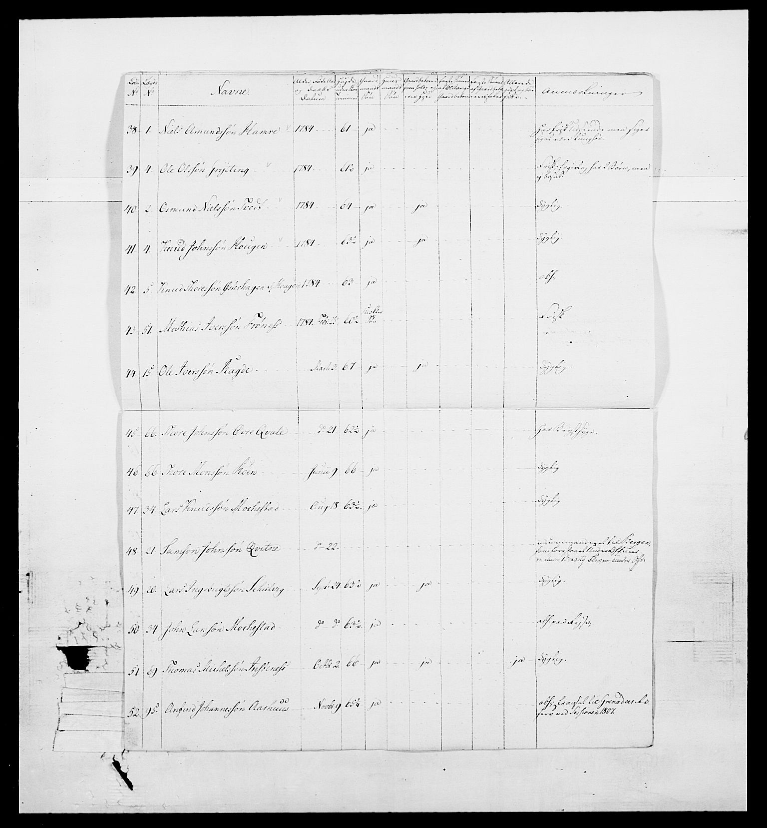 Generalitets- og kommissariatskollegiet, Det kongelige norske kommissariatskollegium, RA/EA-5420/E/Eh/L0098: Bergenhusiske nasjonale infanteriregiment, 1808, p. 180