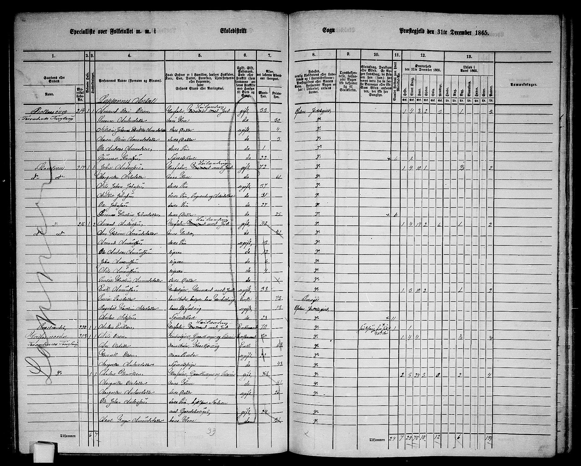 RA, 1865 census for Ofoten, 1865, p. 96