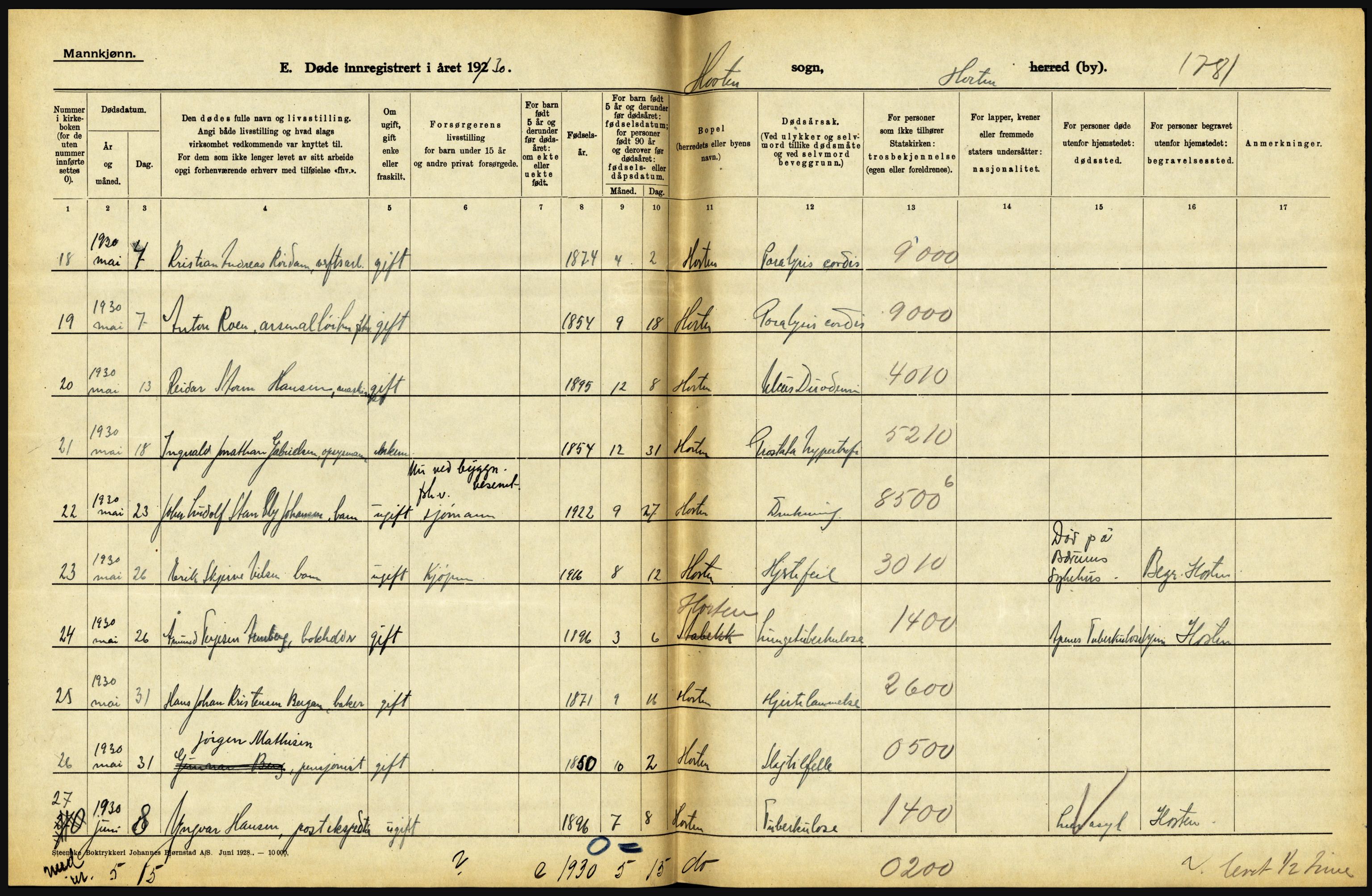 Statistisk sentralbyrå, Sosiodemografiske emner, Befolkning, AV/RA-S-2228/D/Df/Dfc/Dfcj/L0017: Vestfold. Telemark, 1930, p. 132