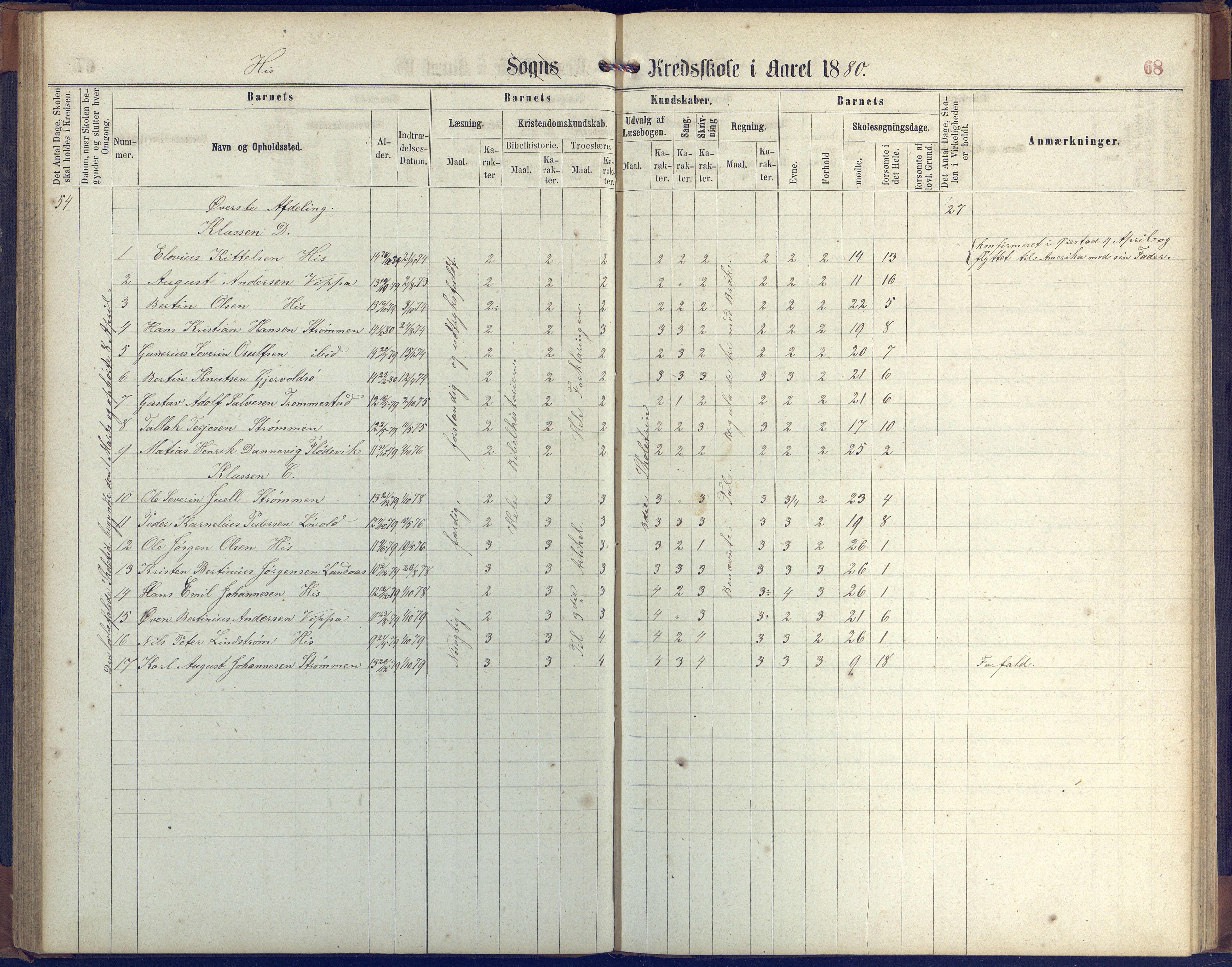 Hisøy kommune frem til 1991, AAKS/KA0922-PK/31/L0004: Skoleprotokoll, 1863-1887, p. 68