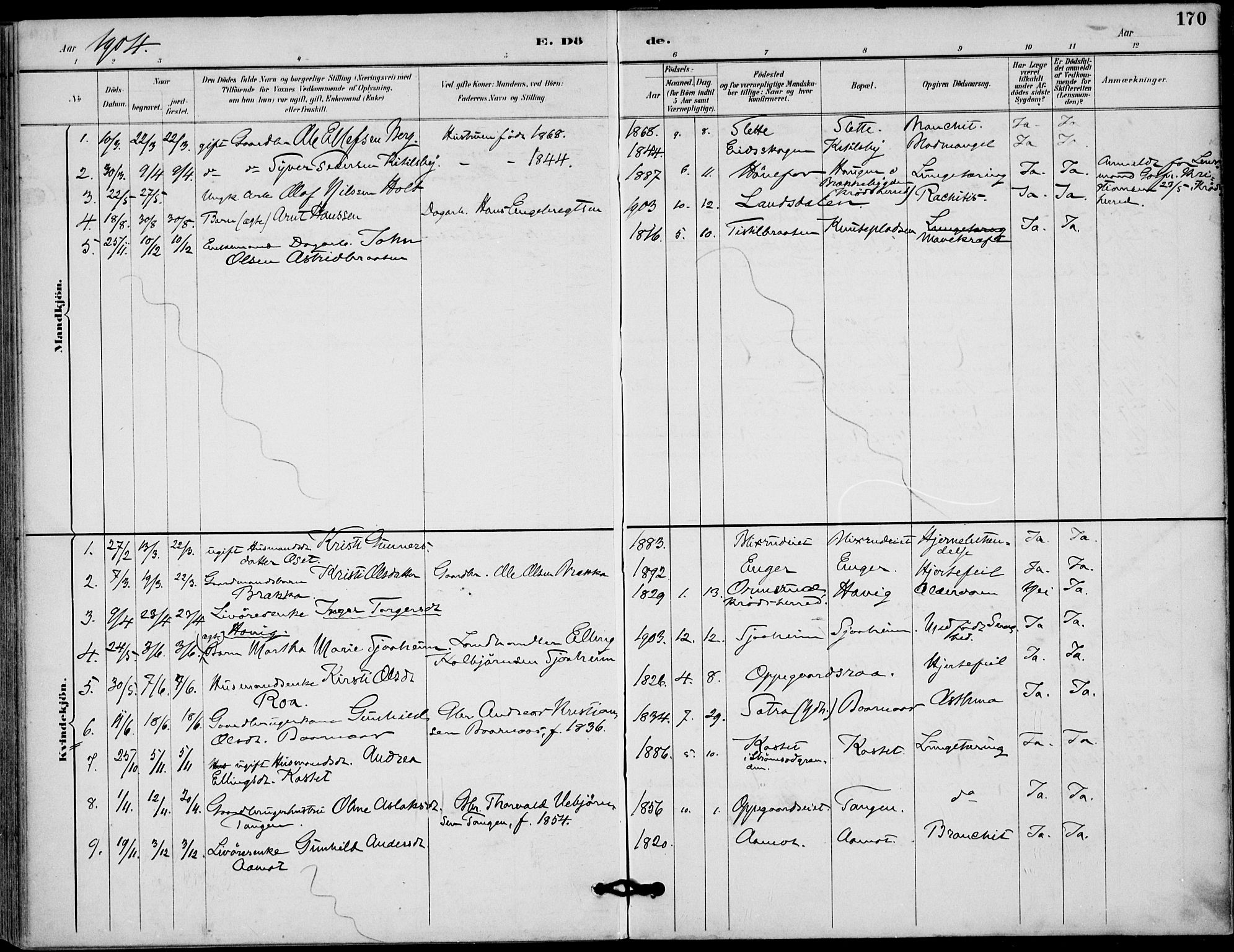 Lunder kirkebøker, SAKO/A-629/F/Fa/L0001: Parish register (official) no. I 1, 1885-1912, p. 170