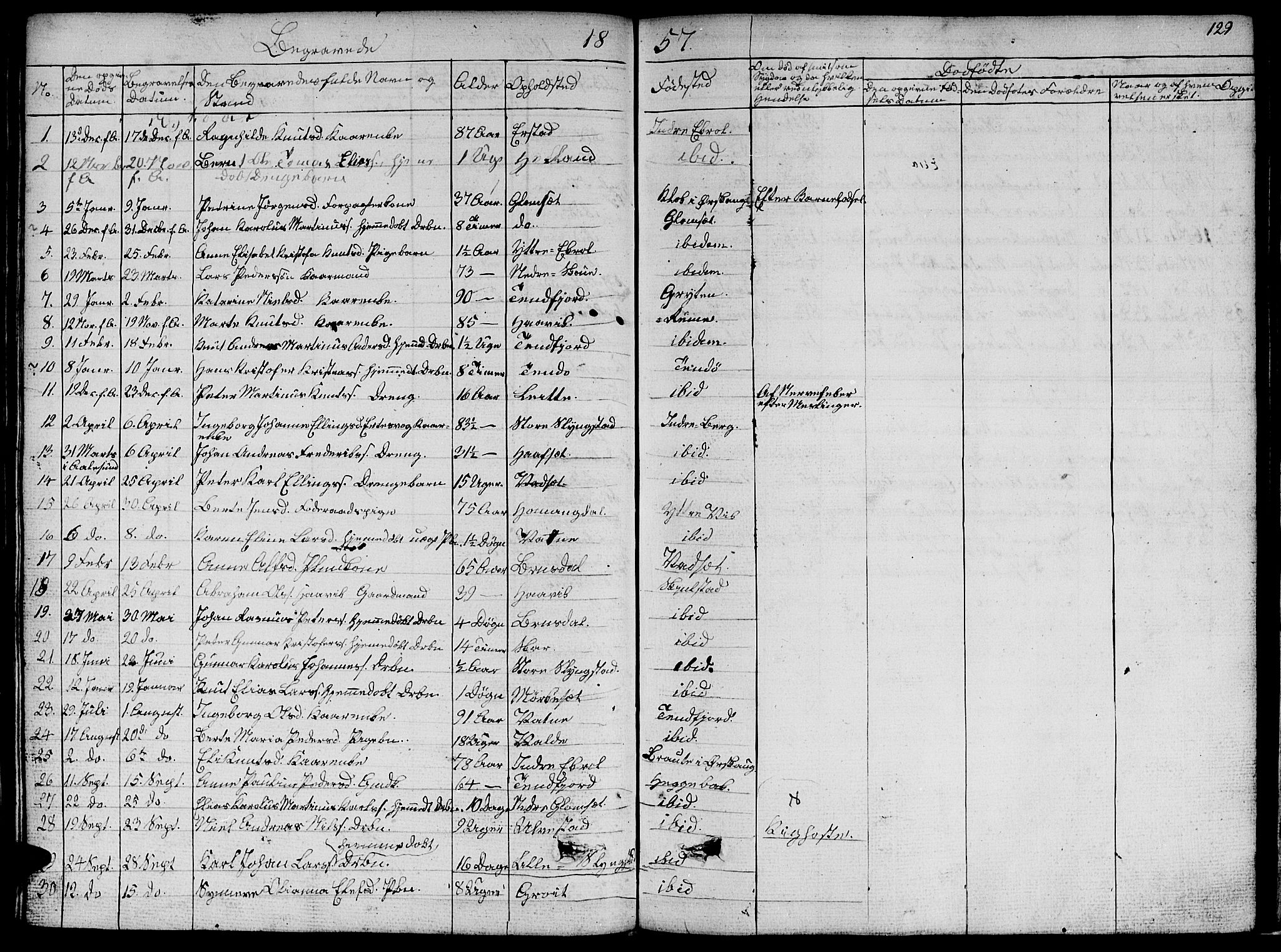 Ministerialprotokoller, klokkerbøker og fødselsregistre - Møre og Romsdal, AV/SAT-A-1454/524/L0363: Parish register (copy) no. 524C04, 1855-1864, p. 129