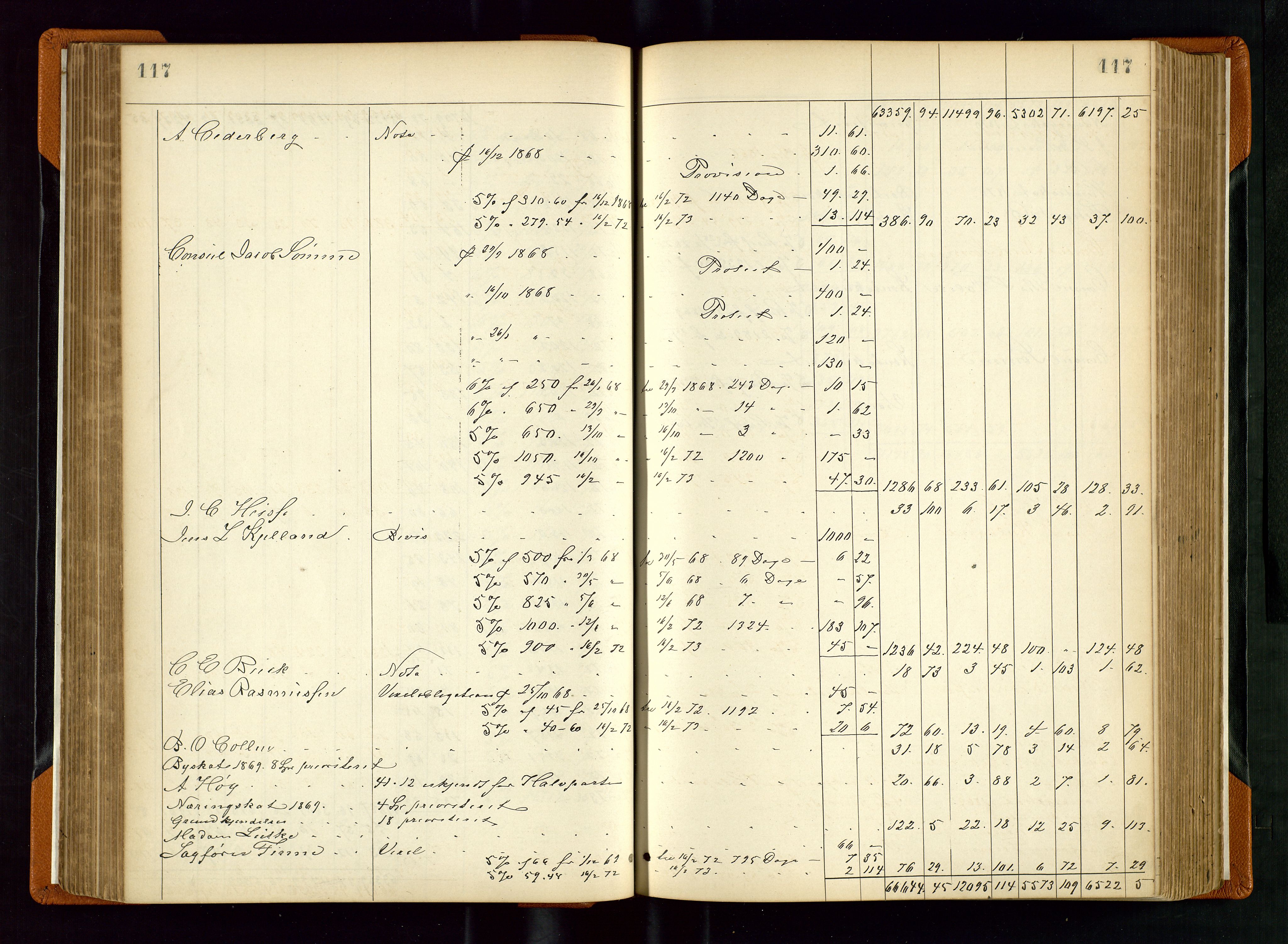 Stavanger byfogd, AV/SAST-A-101408/001/5/50/503BD/L0002: Skifteutlodningsprotokoll, 1871-1878, p. 117