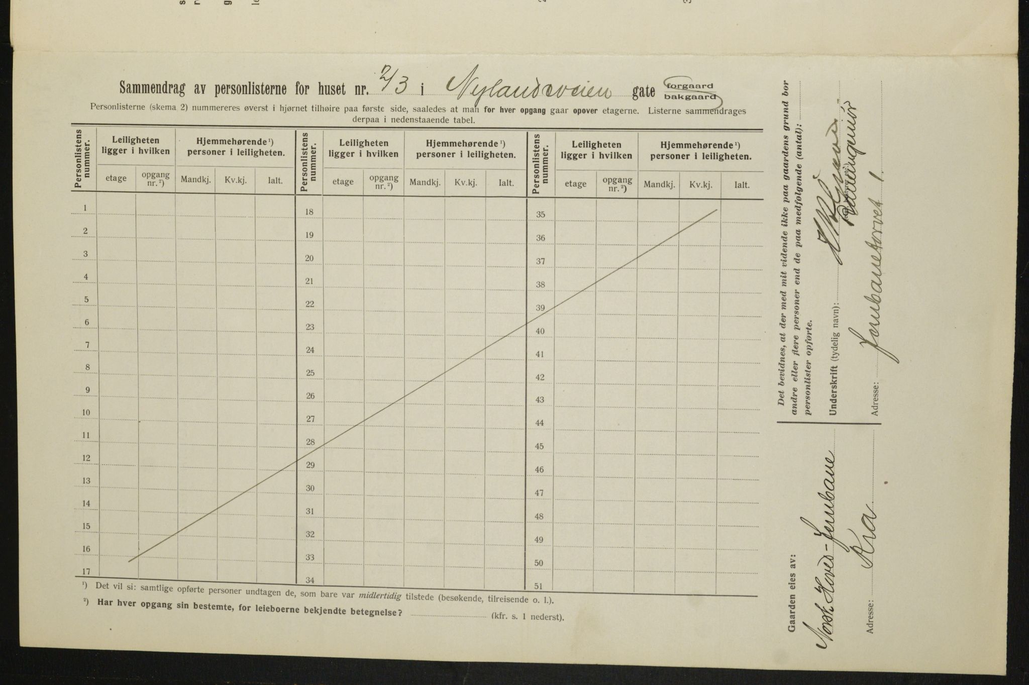 OBA, Municipal Census 1913 for Kristiania, 1913, p. 74106