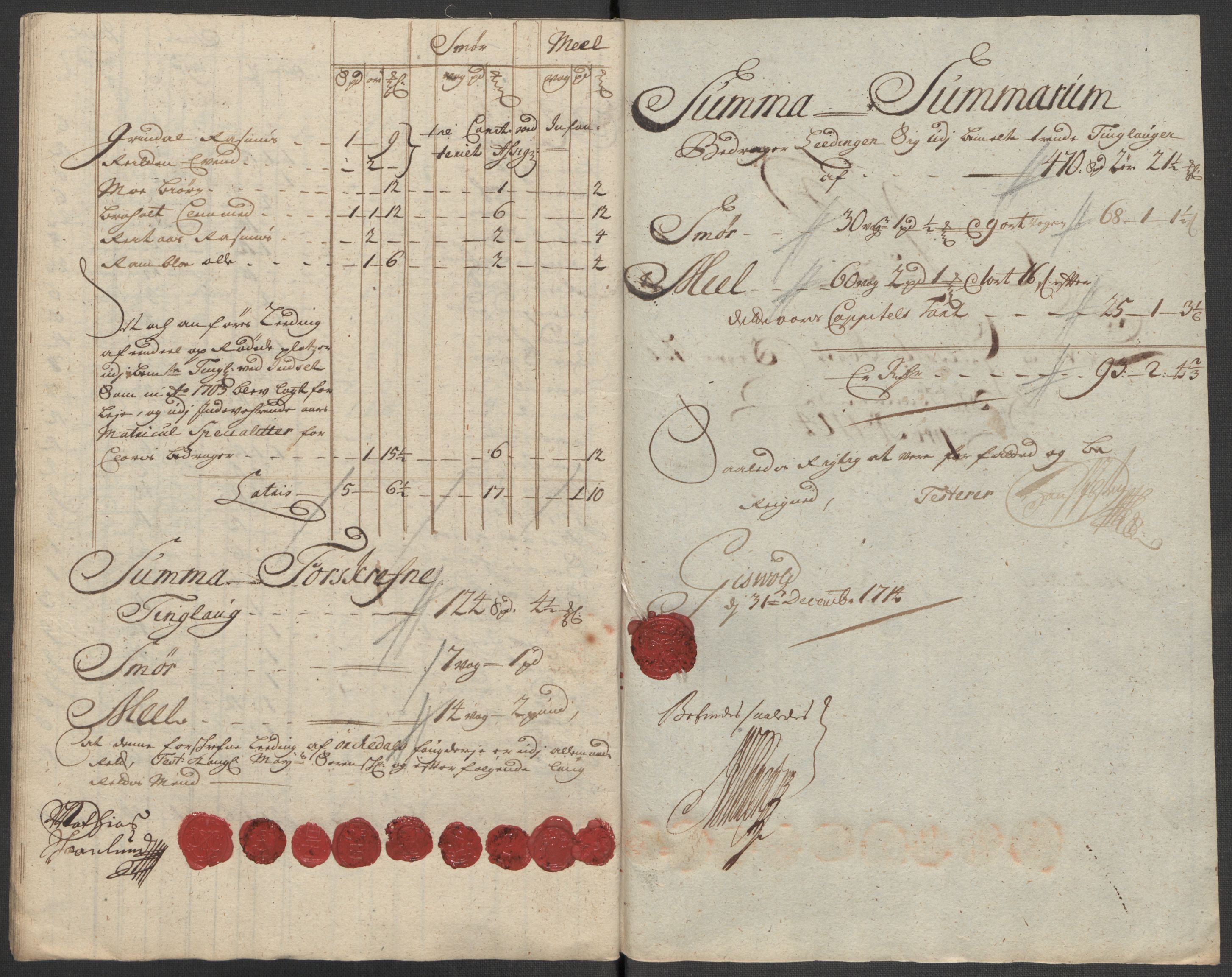 Rentekammeret inntil 1814, Reviderte regnskaper, Fogderegnskap, AV/RA-EA-4092/R60/L3965: Fogderegnskap Orkdal og Gauldal, 1714, p. 192