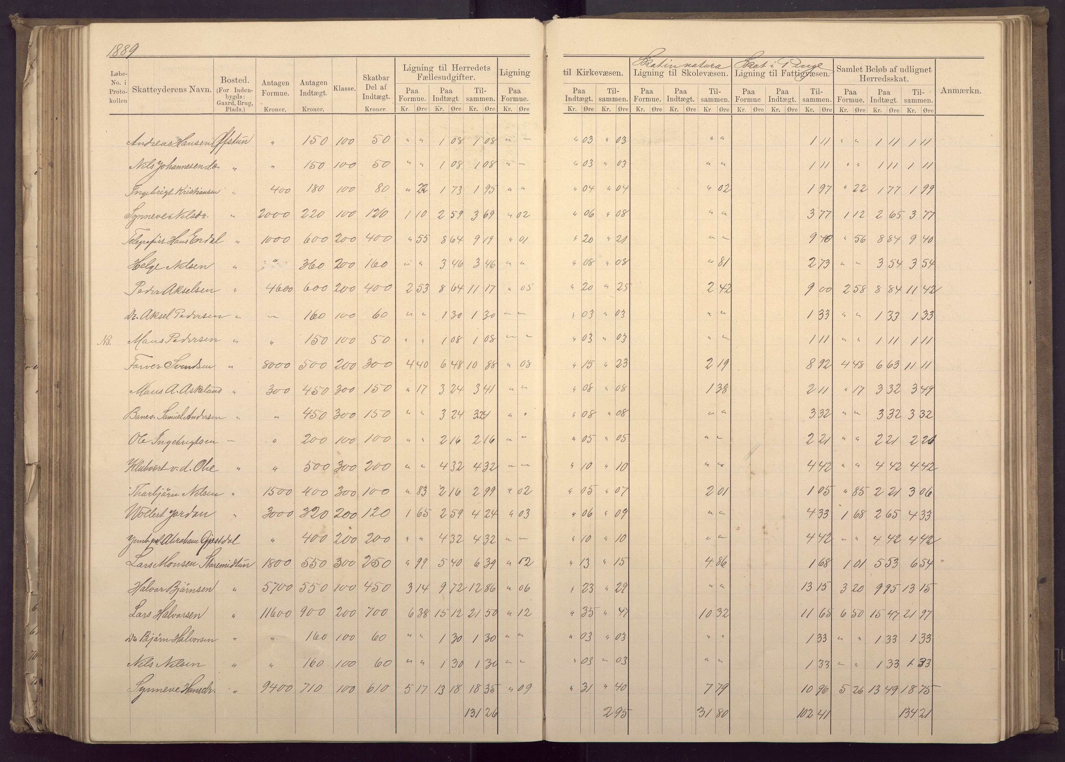 Fana kommune. Herredskassereren, BBA/A-0504/J/Jc/L0003: Ligningsprotokoll for Fana herred;, 1883-1891, p. 253