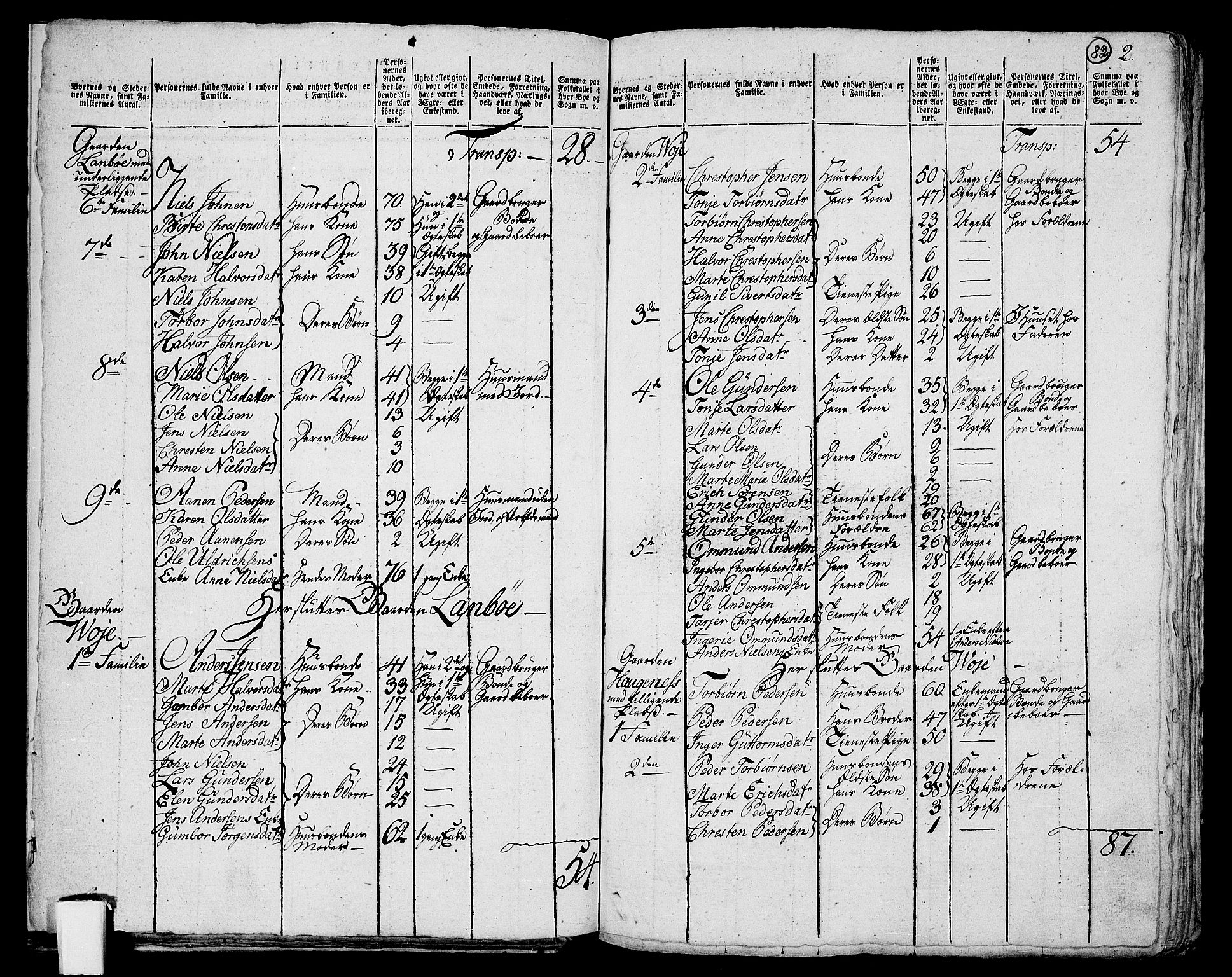 RA, 1801 census for 0918P Austre Moland, 1801, p. 81b-82a