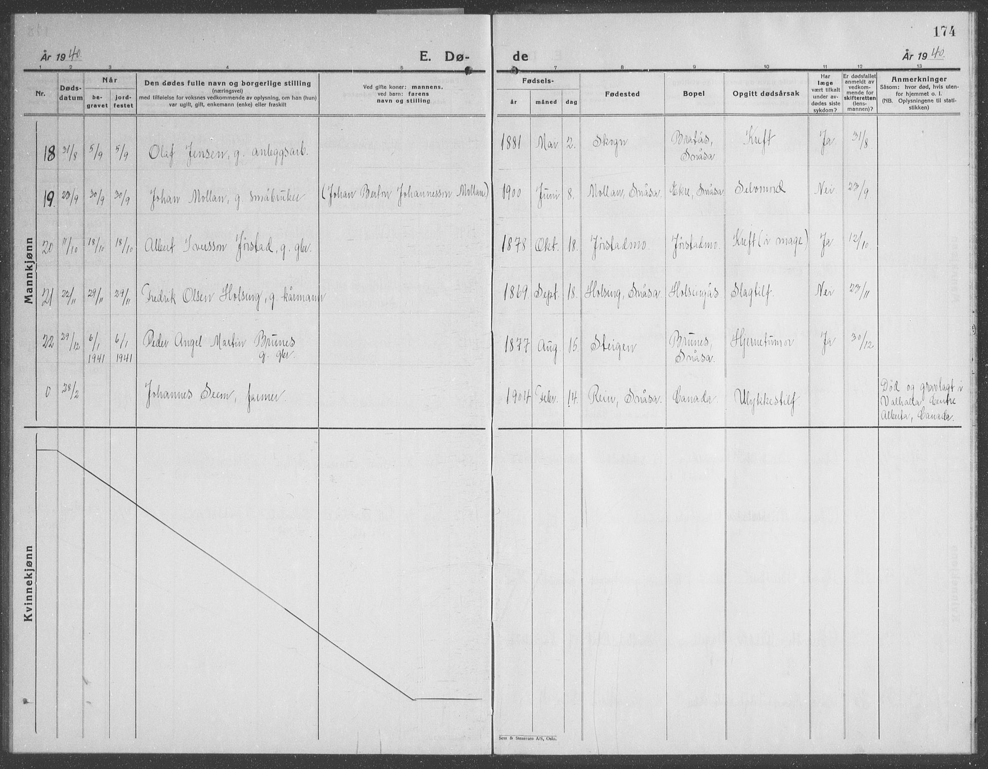Ministerialprotokoller, klokkerbøker og fødselsregistre - Nord-Trøndelag, SAT/A-1458/749/L0481: Parish register (copy) no. 749C03, 1933-1945, p. 174