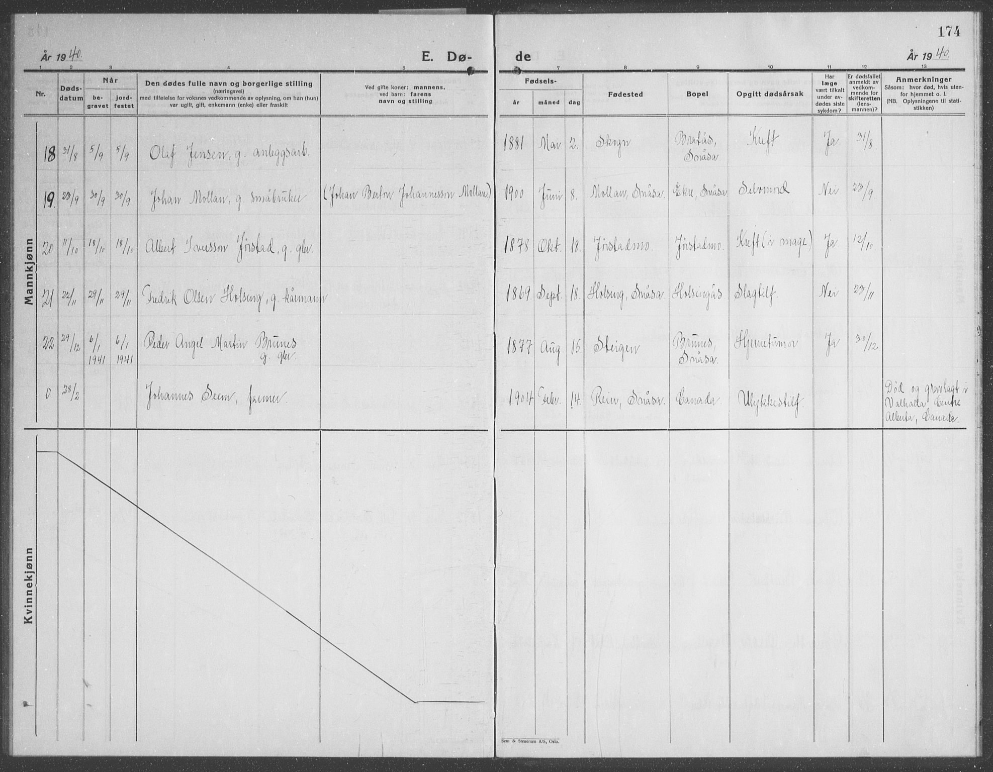 Ministerialprotokoller, klokkerbøker og fødselsregistre - Nord-Trøndelag, AV/SAT-A-1458/749/L0481: Parish register (copy) no. 749C03, 1933-1945, p. 174