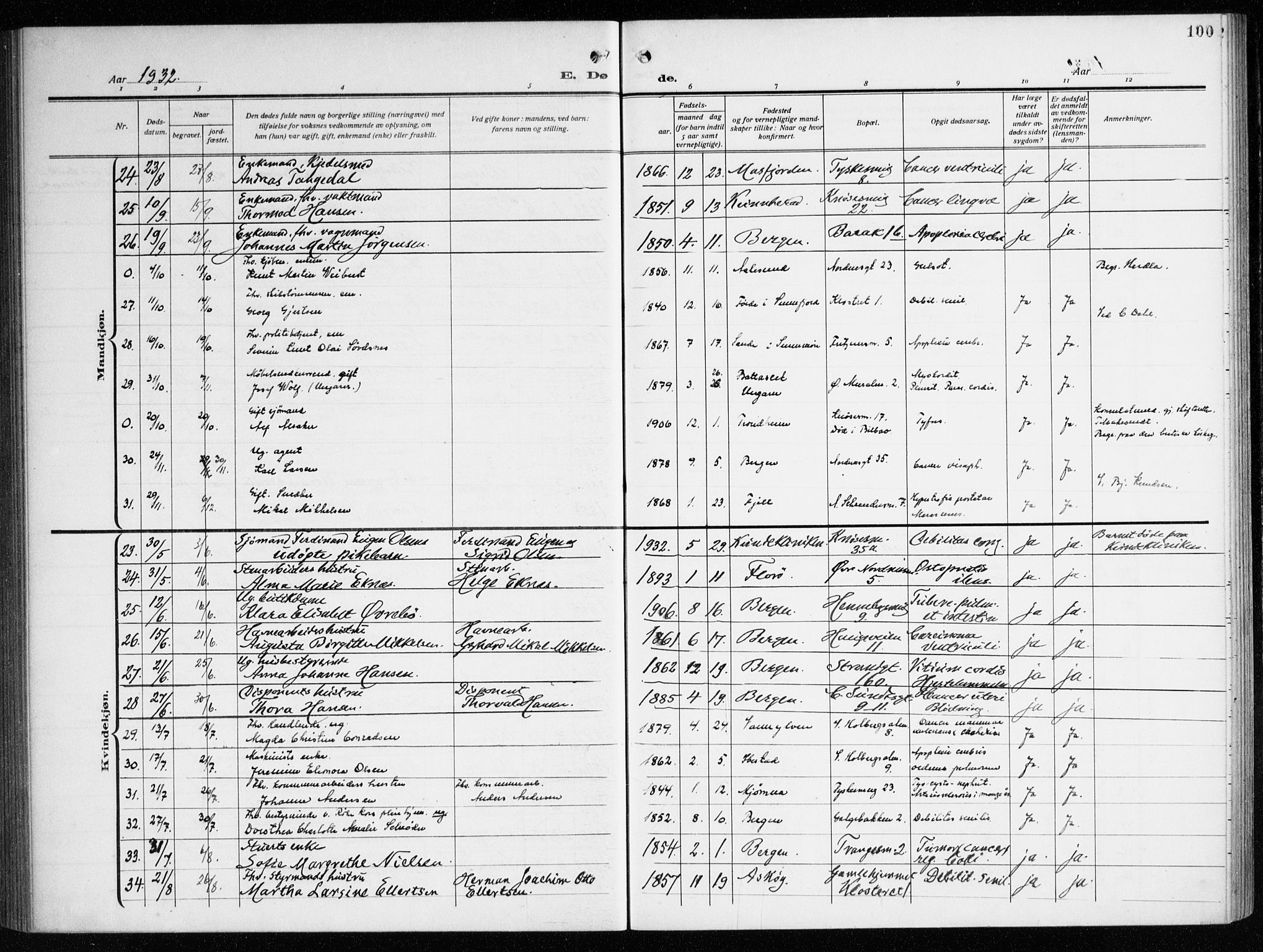 Nykirken Sokneprestembete, AV/SAB-A-77101/H/Haa/L0046: Parish register (official) no. E 6, 1918-1944, p. 100