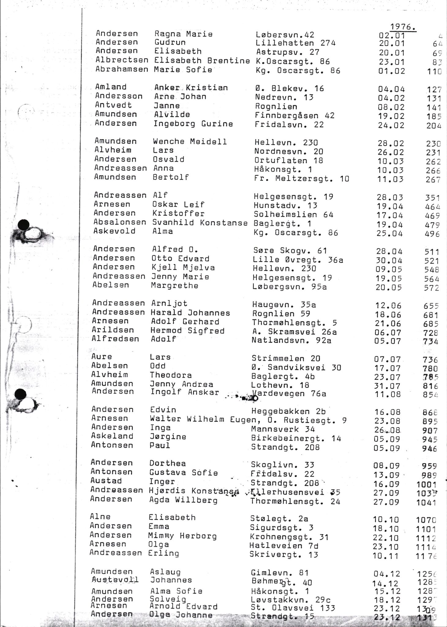 Byfogd og Byskriver i Bergen, SAB/A-3401/06/06Nb/L0011: Register til dødsfalljournaler, 1976-1992, p. 28