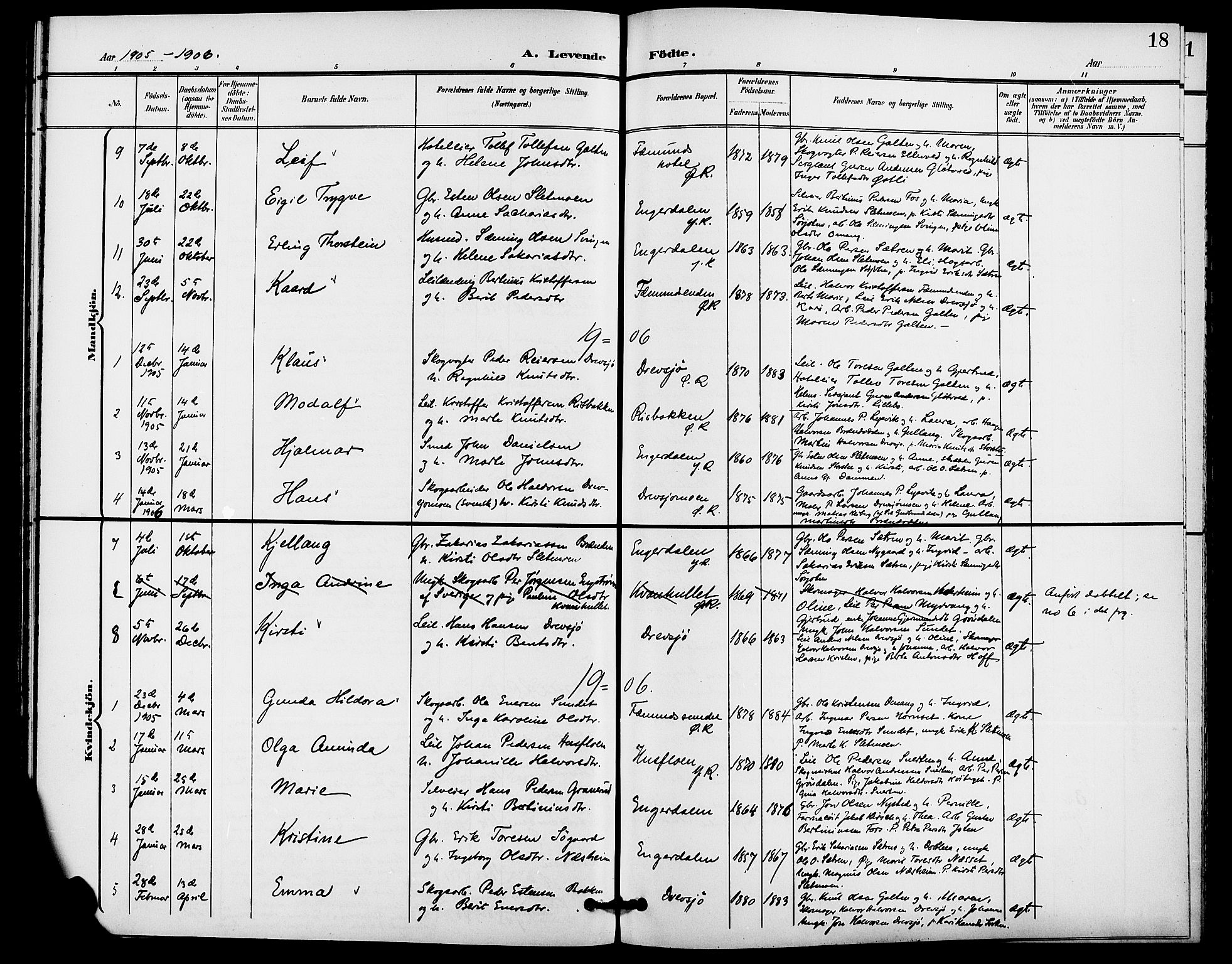 Rendalen prestekontor, SAH/PREST-054/H/Ha/Haa/L0008: Parish register (official) no. 8, 1898-1910, p. 18