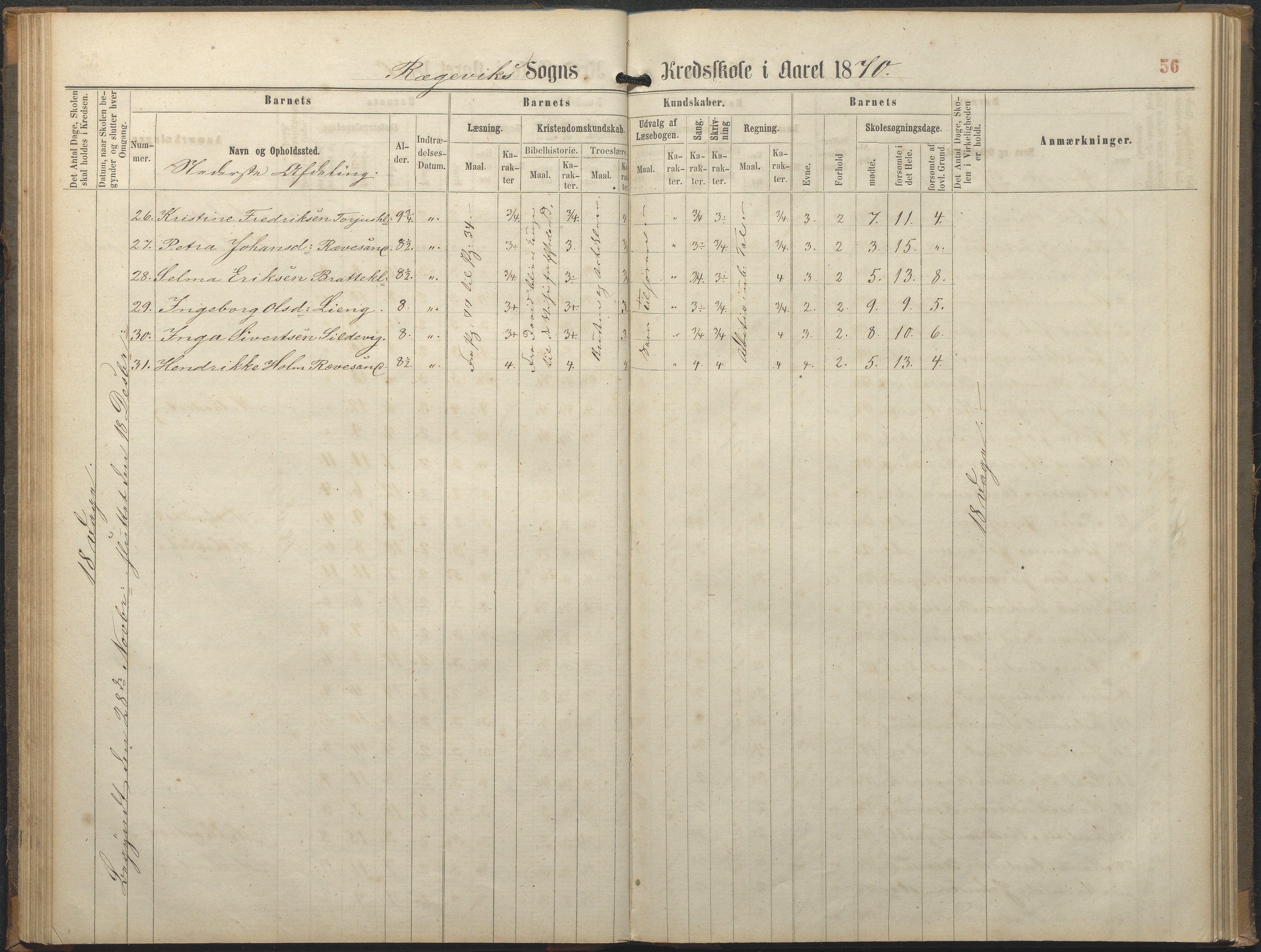 Tromøy kommune frem til 1971, AAKS/KA0921-PK/04/L0064: Rægevik - Karakterprotokoll, 1863-1886, p. 56