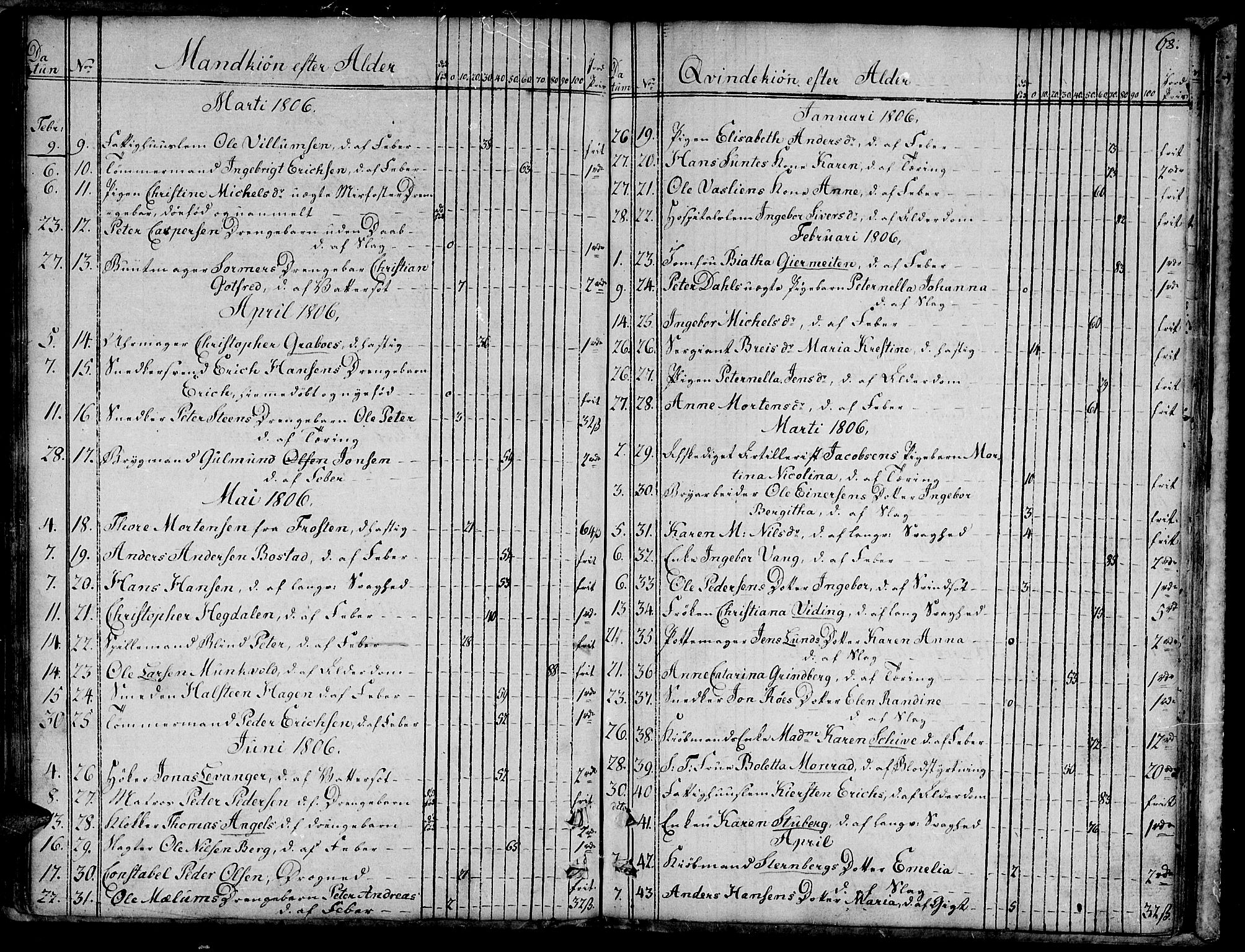 Ministerialprotokoller, klokkerbøker og fødselsregistre - Sør-Trøndelag, SAT/A-1456/601/L0040: Parish register (official) no. 601A08, 1783-1818, p. 68