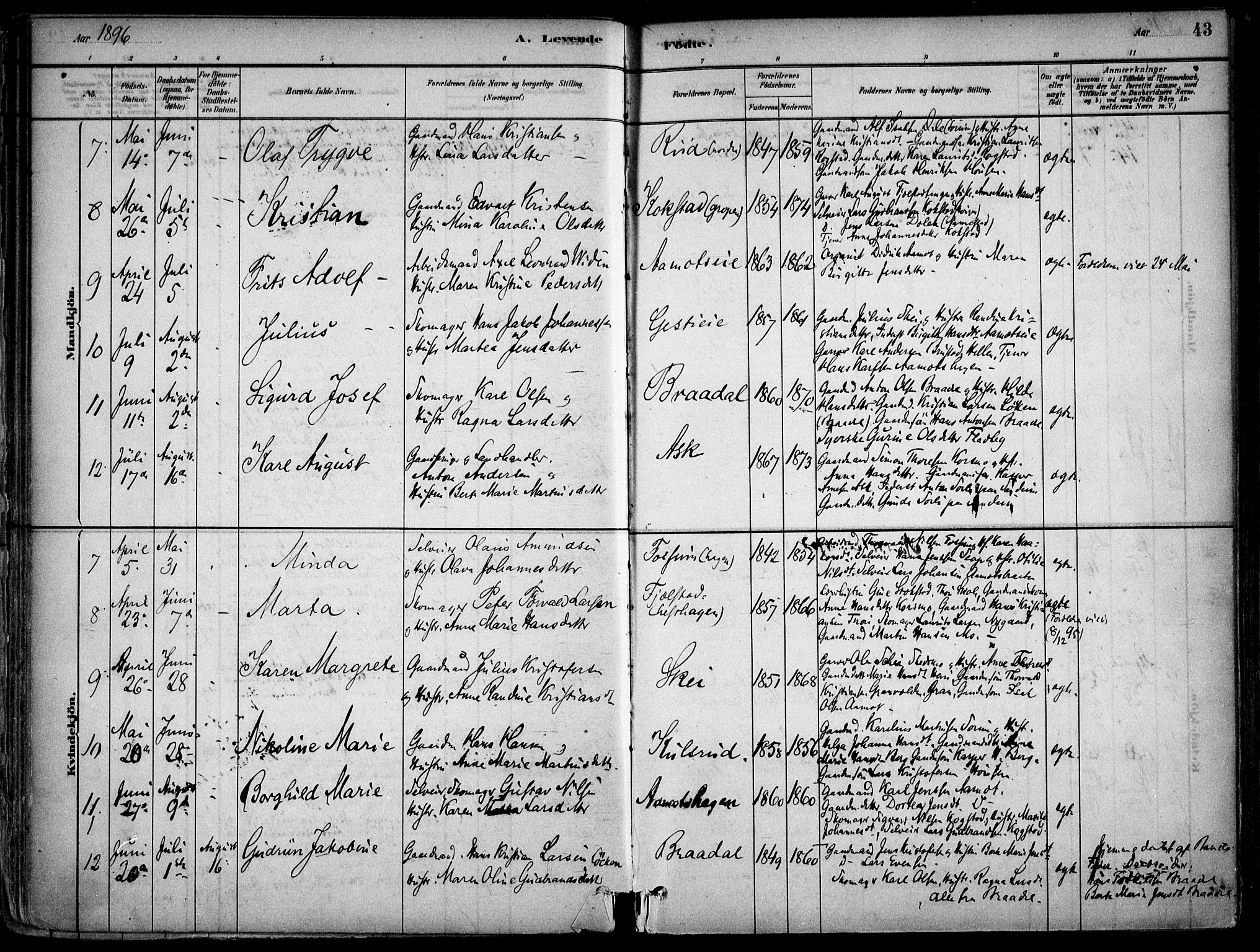 Gjerdrum prestekontor Kirkebøker, SAO/A-10412b/F/Fb/L0001: Parish register (official) no. II 1, 1881-1921, p. 43