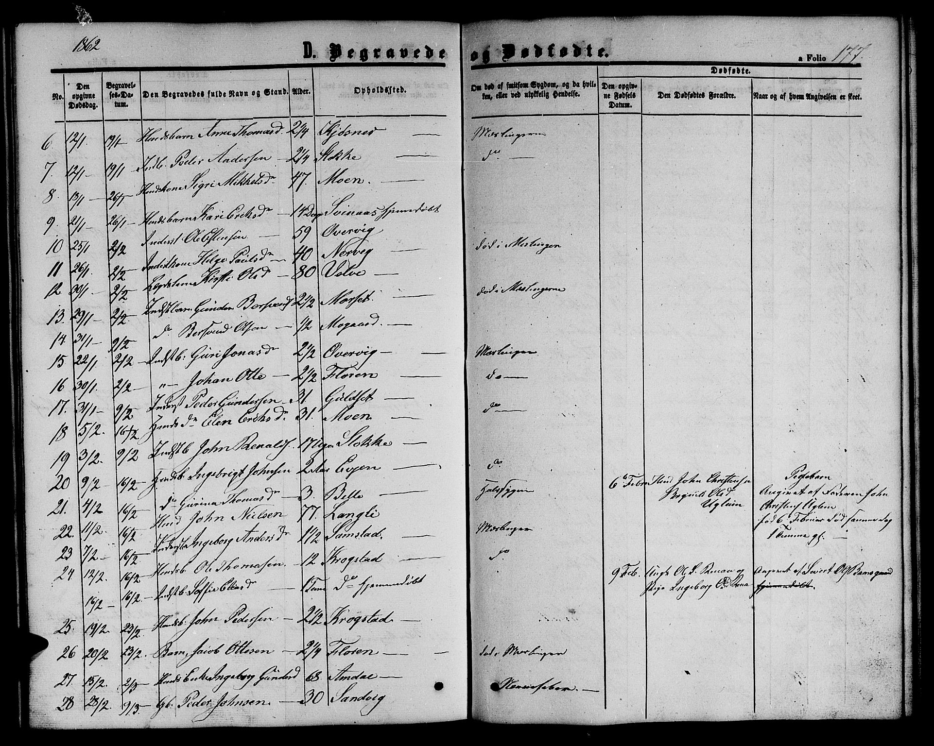 Ministerialprotokoller, klokkerbøker og fødselsregistre - Sør-Trøndelag, SAT/A-1456/695/L1155: Parish register (copy) no. 695C06, 1859-1868, p. 177
